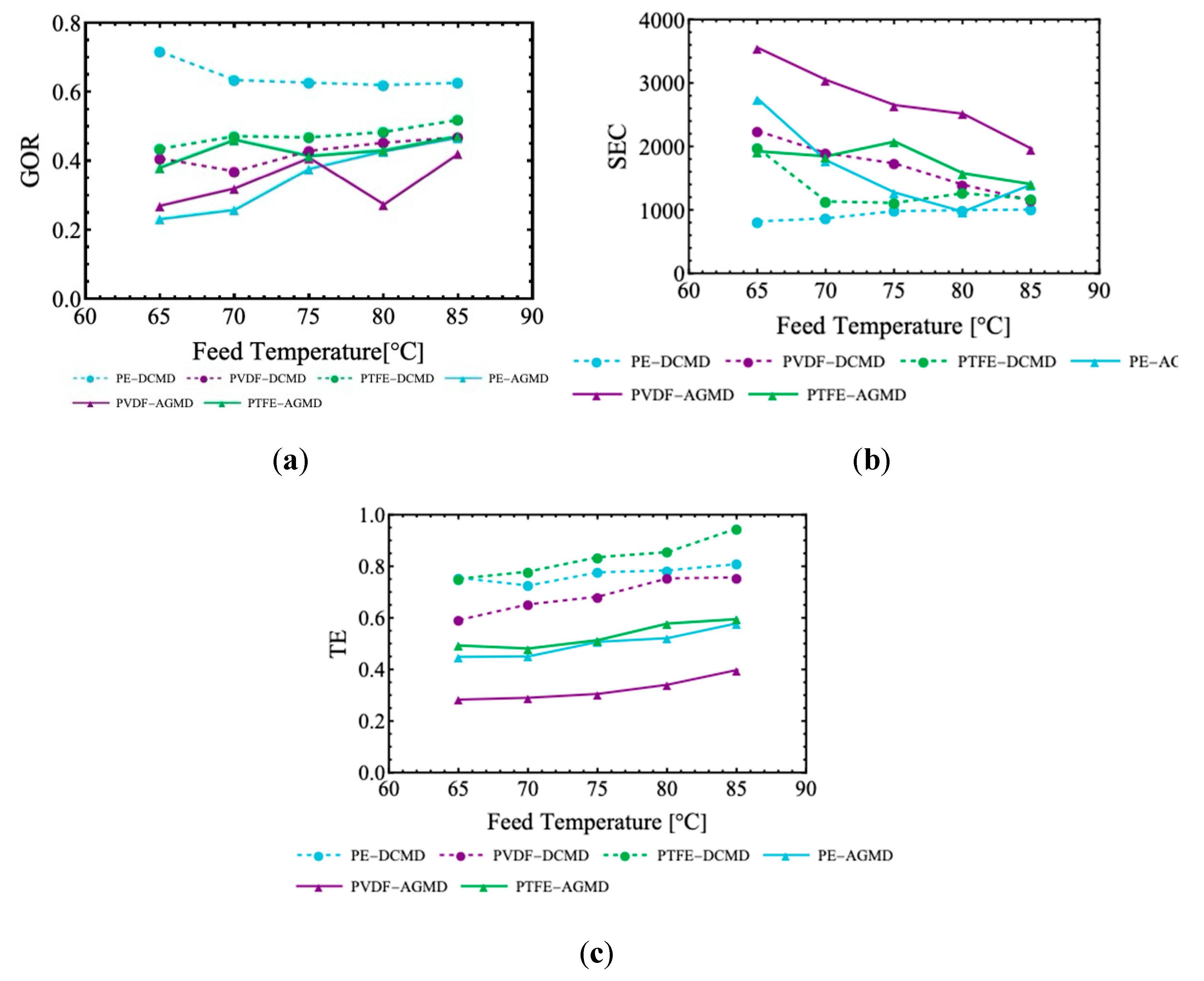 Preprints 143644 g012