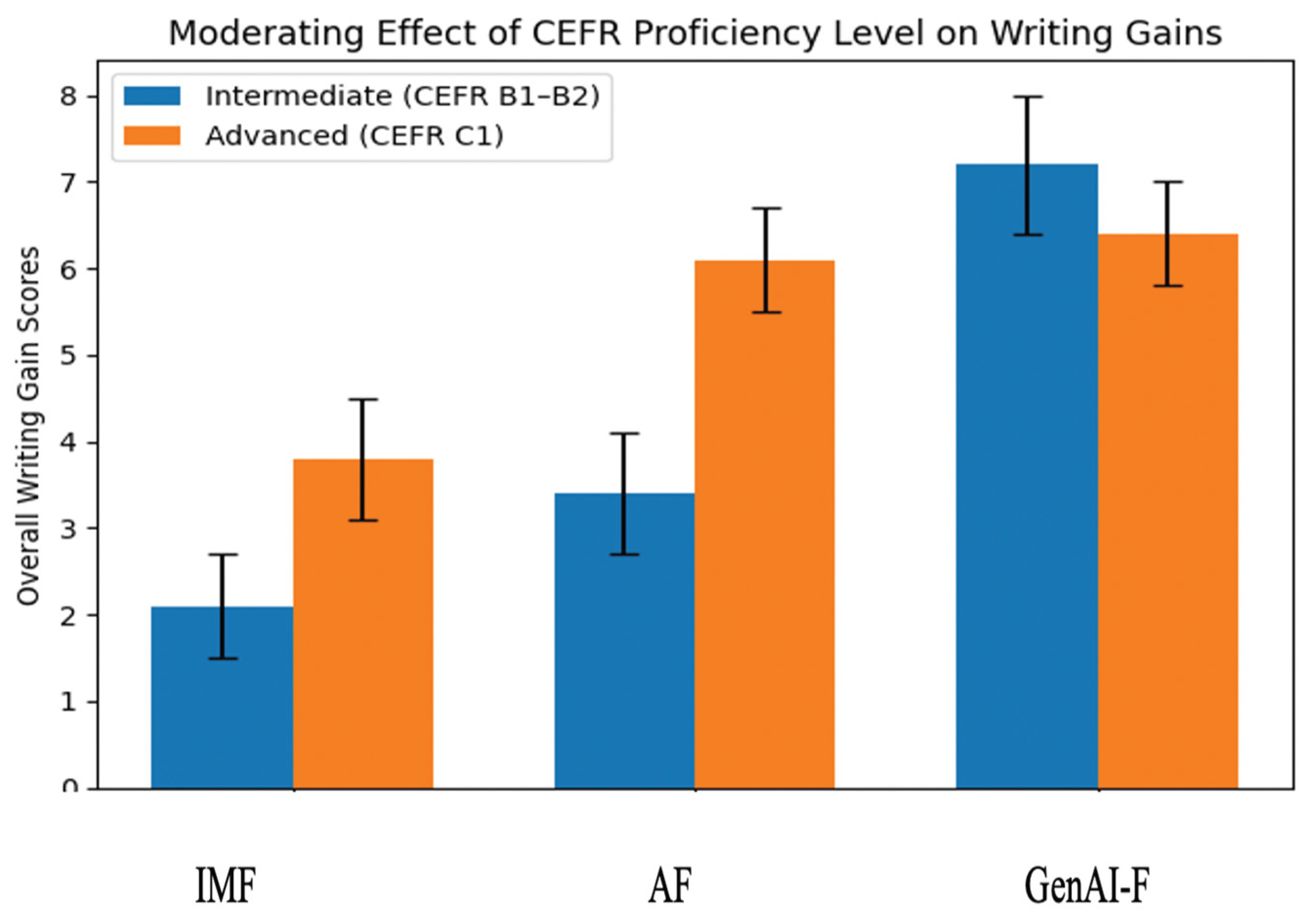 Preprints 196614 g001