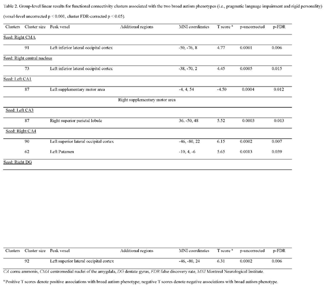 Preprints 172535 i002