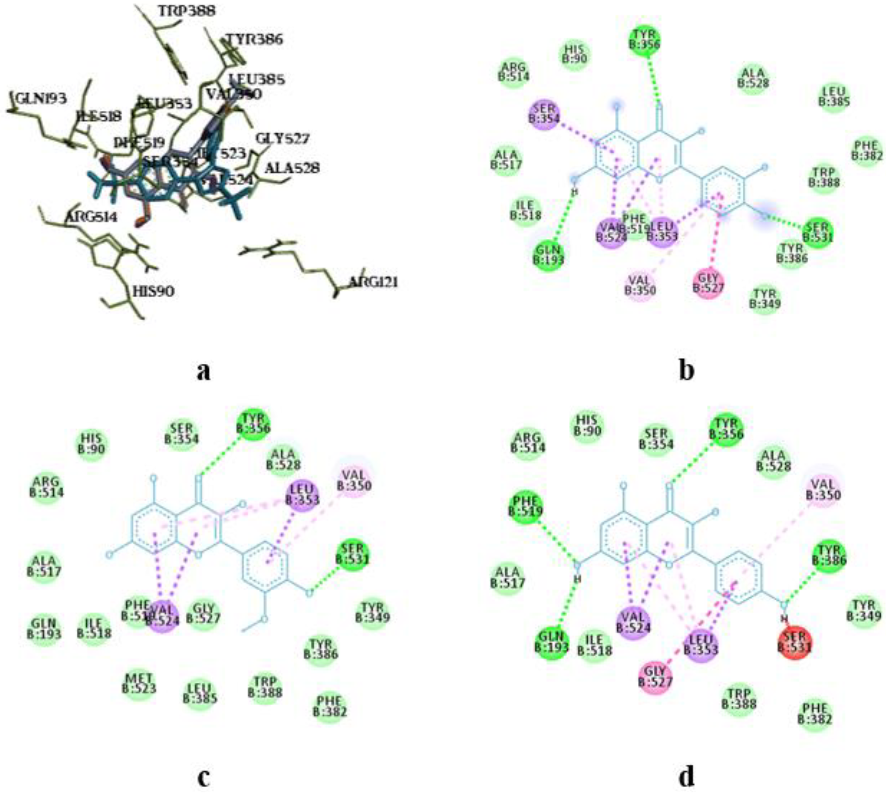Preprints 150761 g004