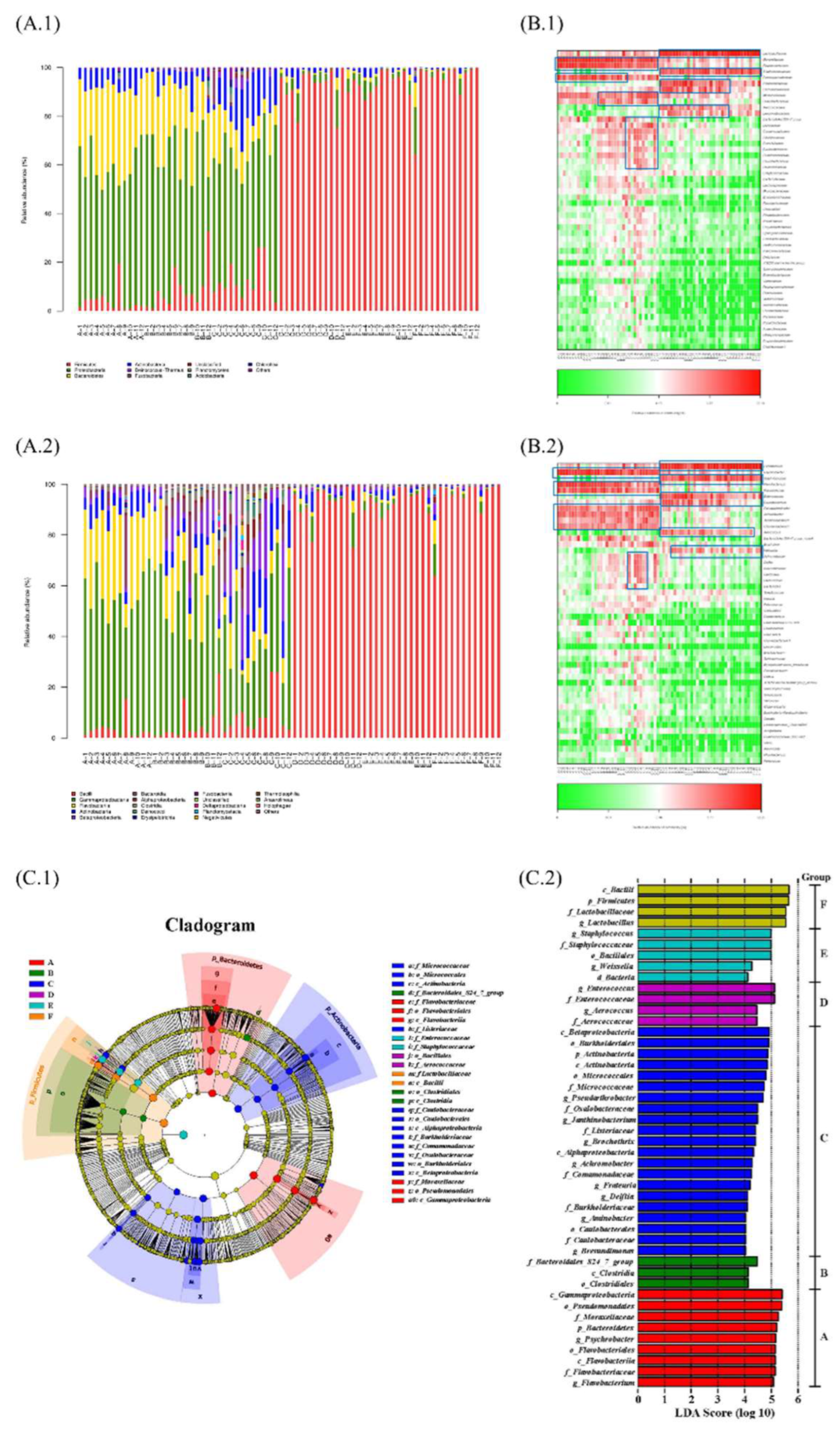 Preprints 148847 g001
