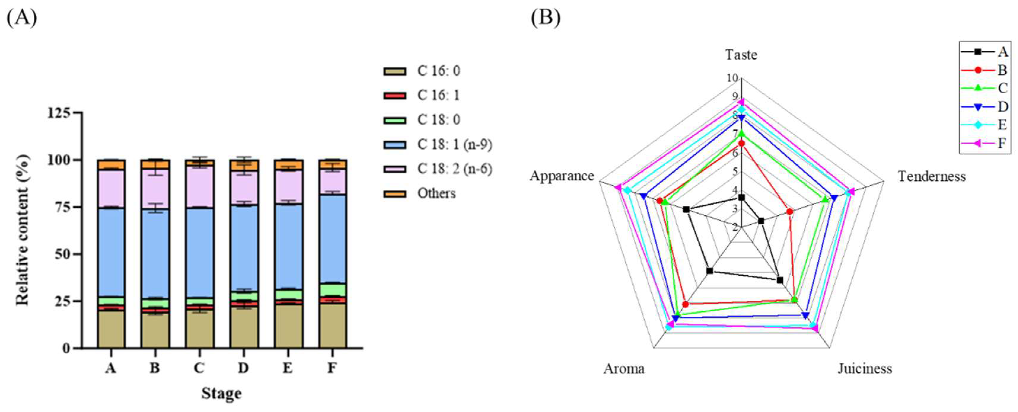 Preprints 148847 g002