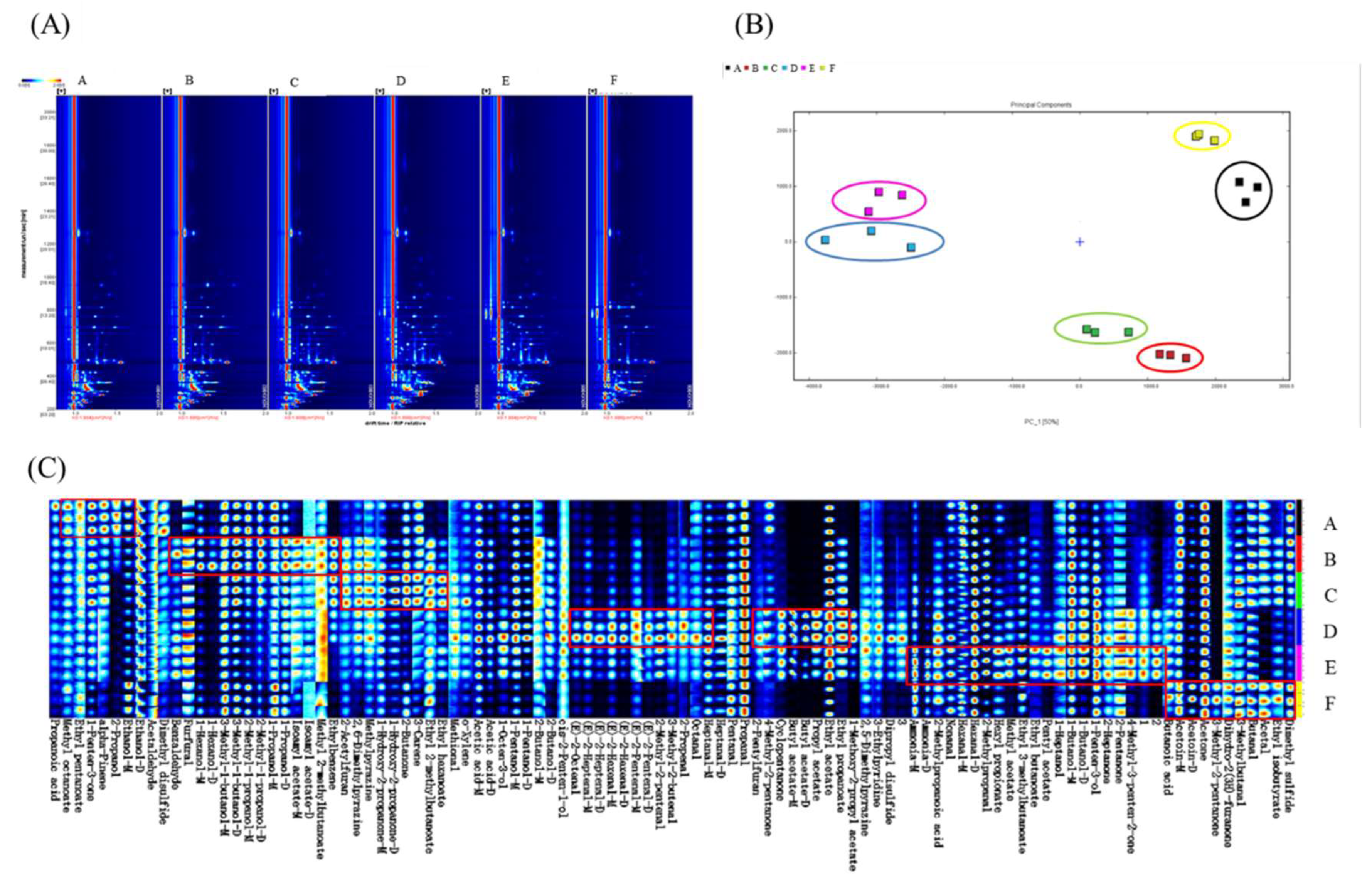 Preprints 148847 g003