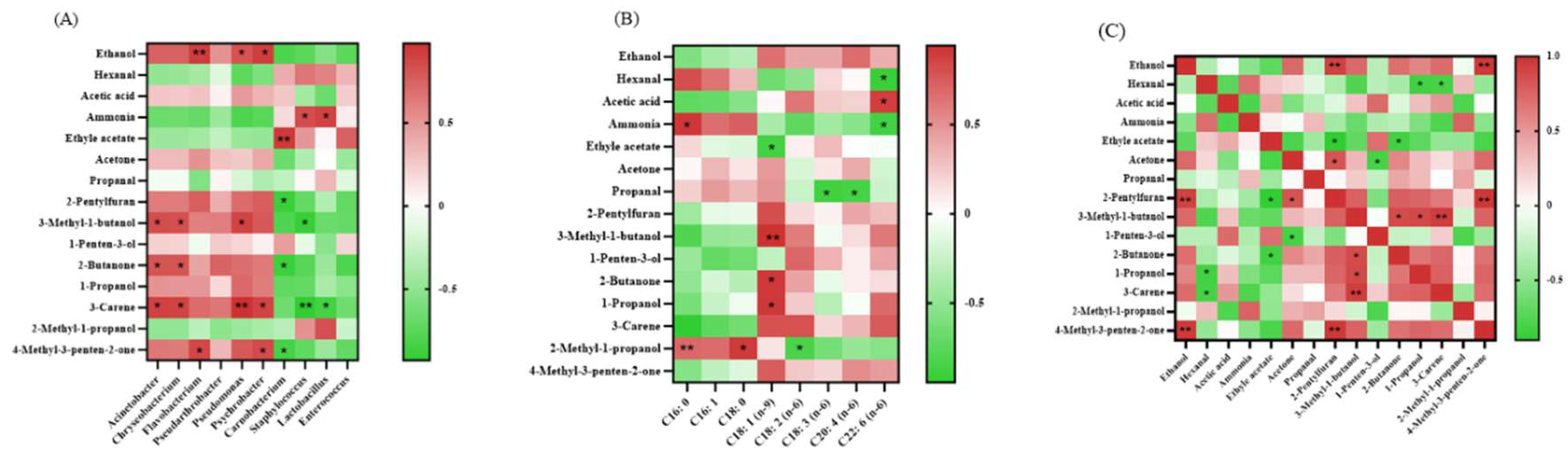 Preprints 148847 g004