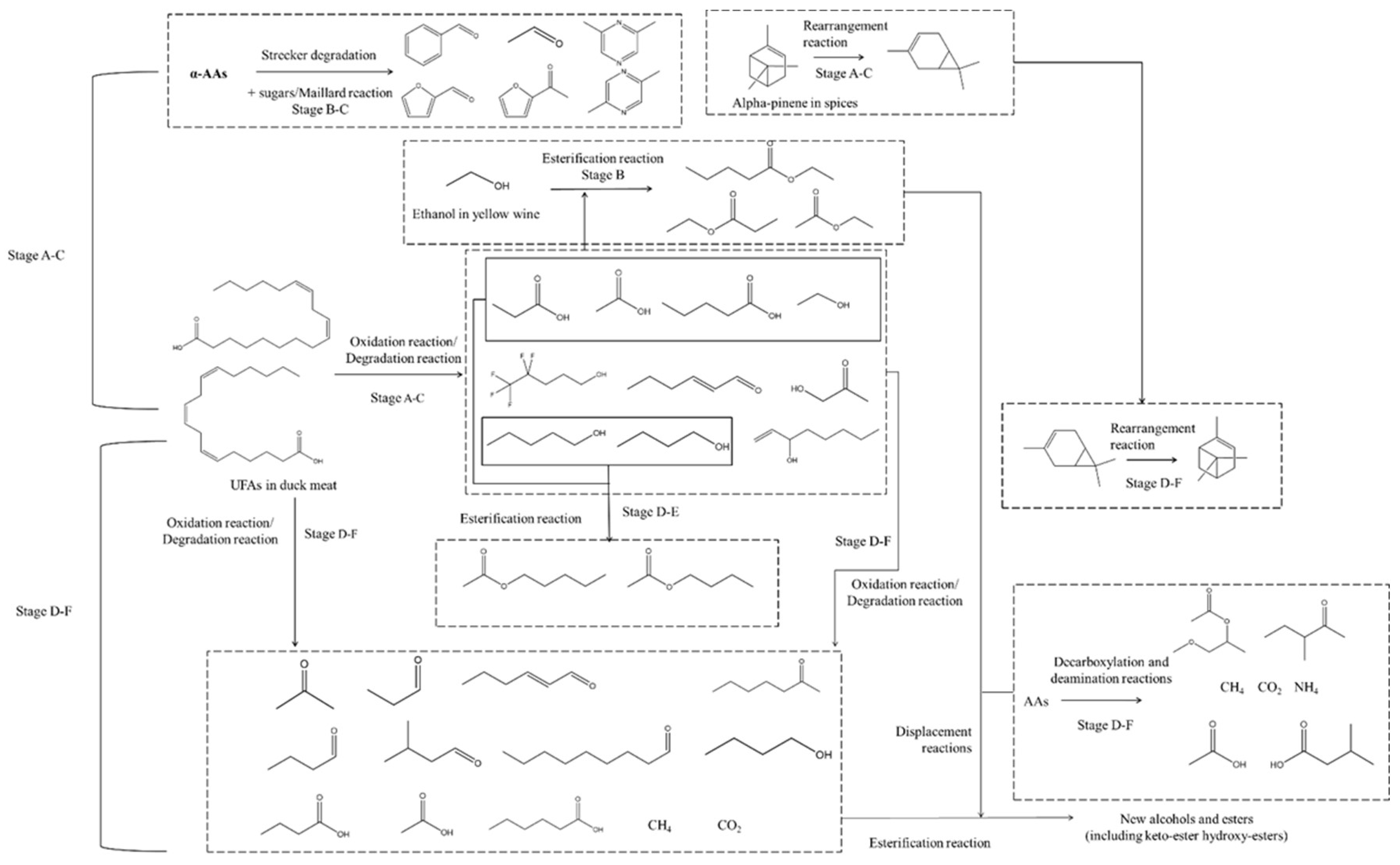 Preprints 148847 g005