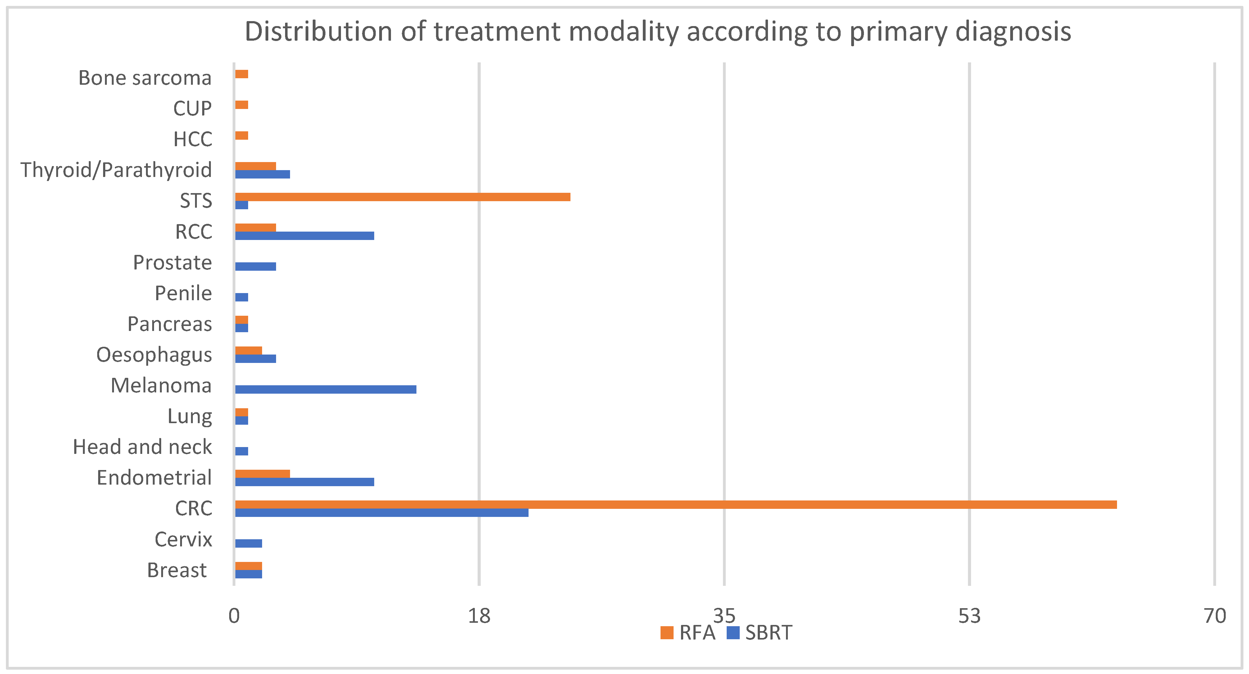 Preprints 155146 g001