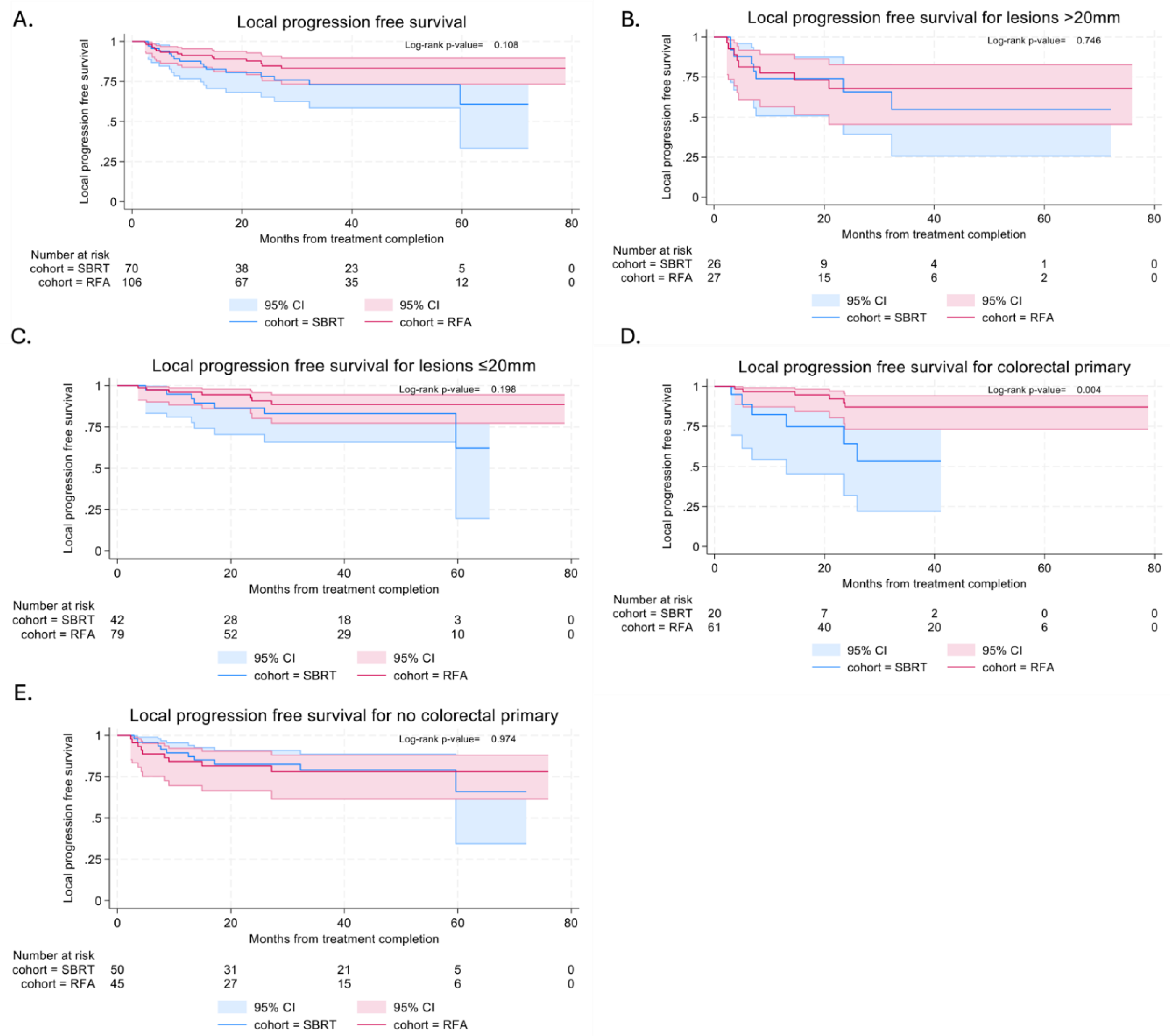 Preprints 155146 g003