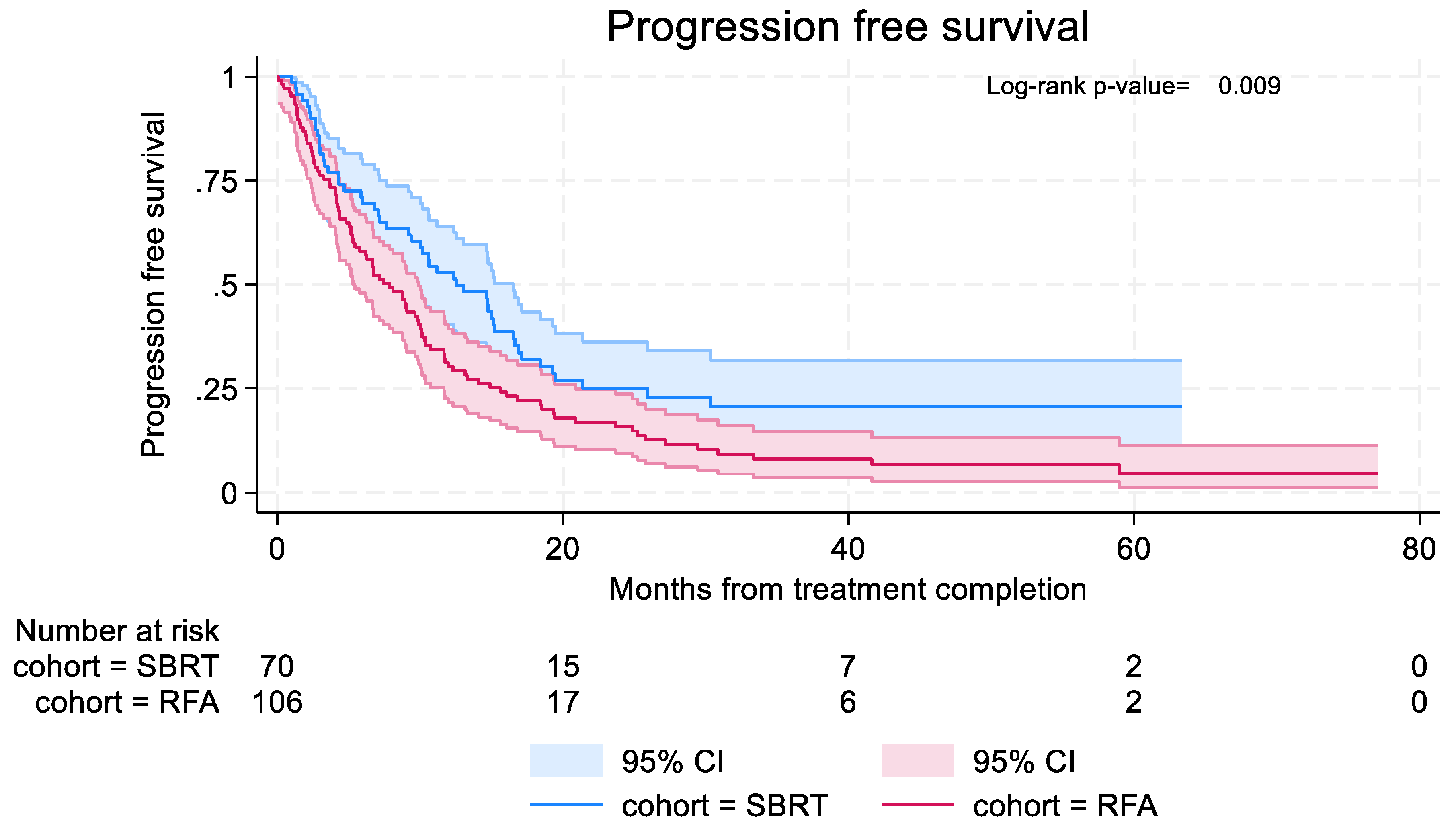 Preprints 155146 g004