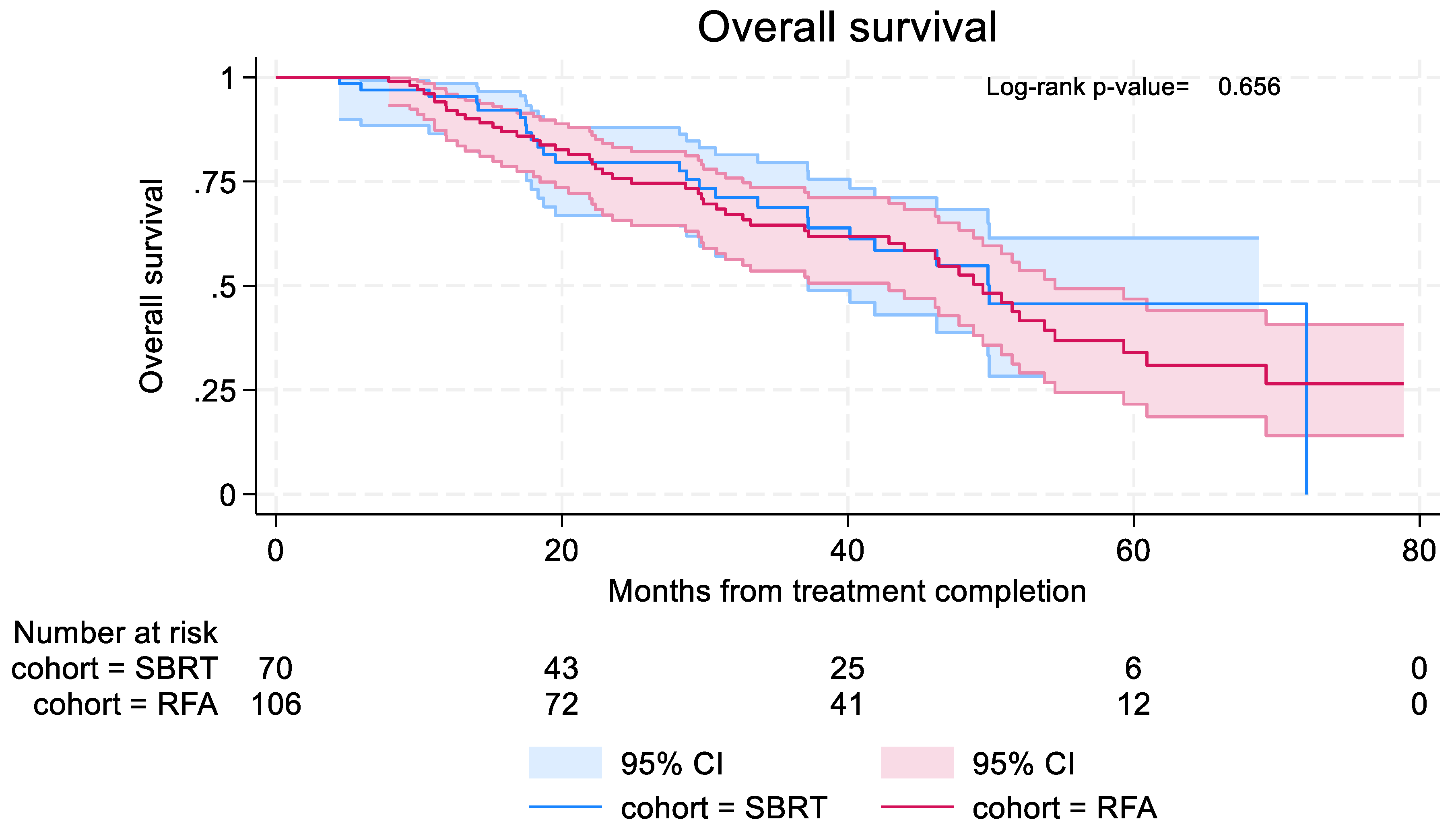 Preprints 155146 g005