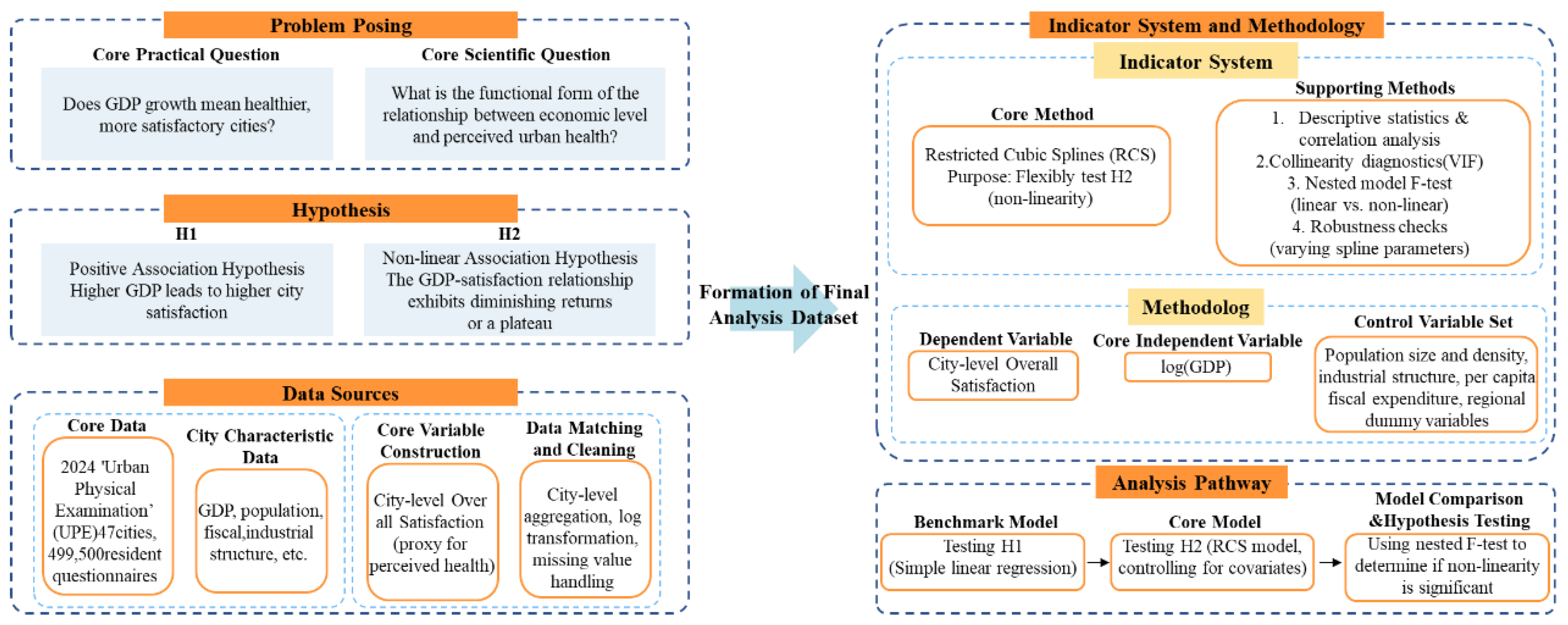 Preprints 194272 g001