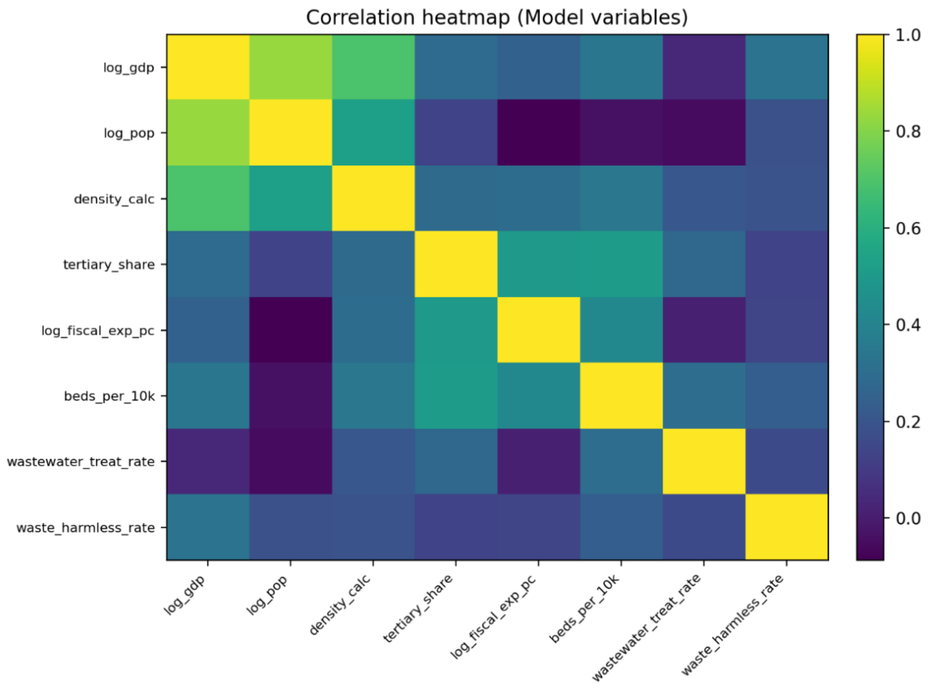 Preprints 194272 g004
