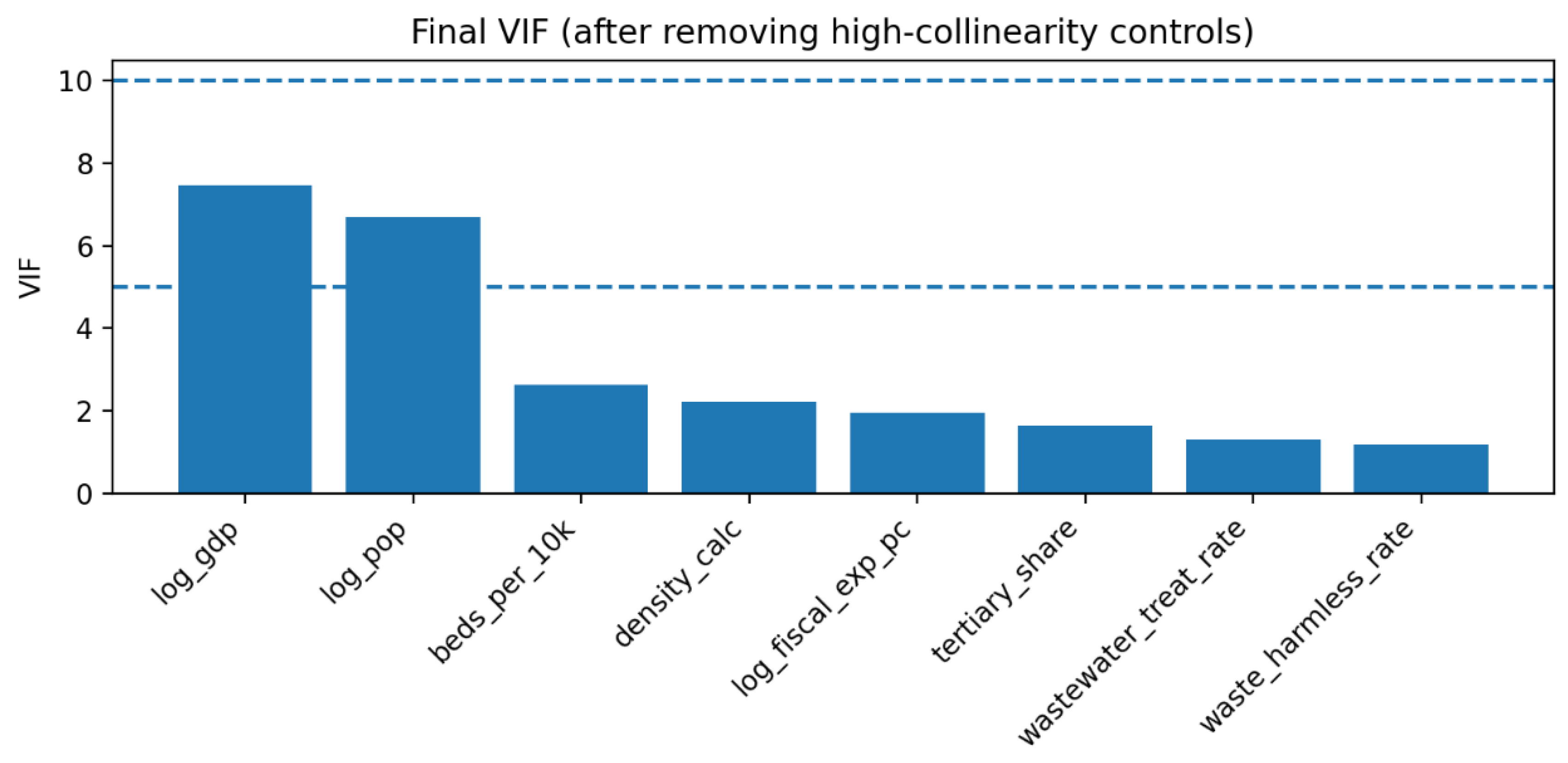 Preprints 194272 g005