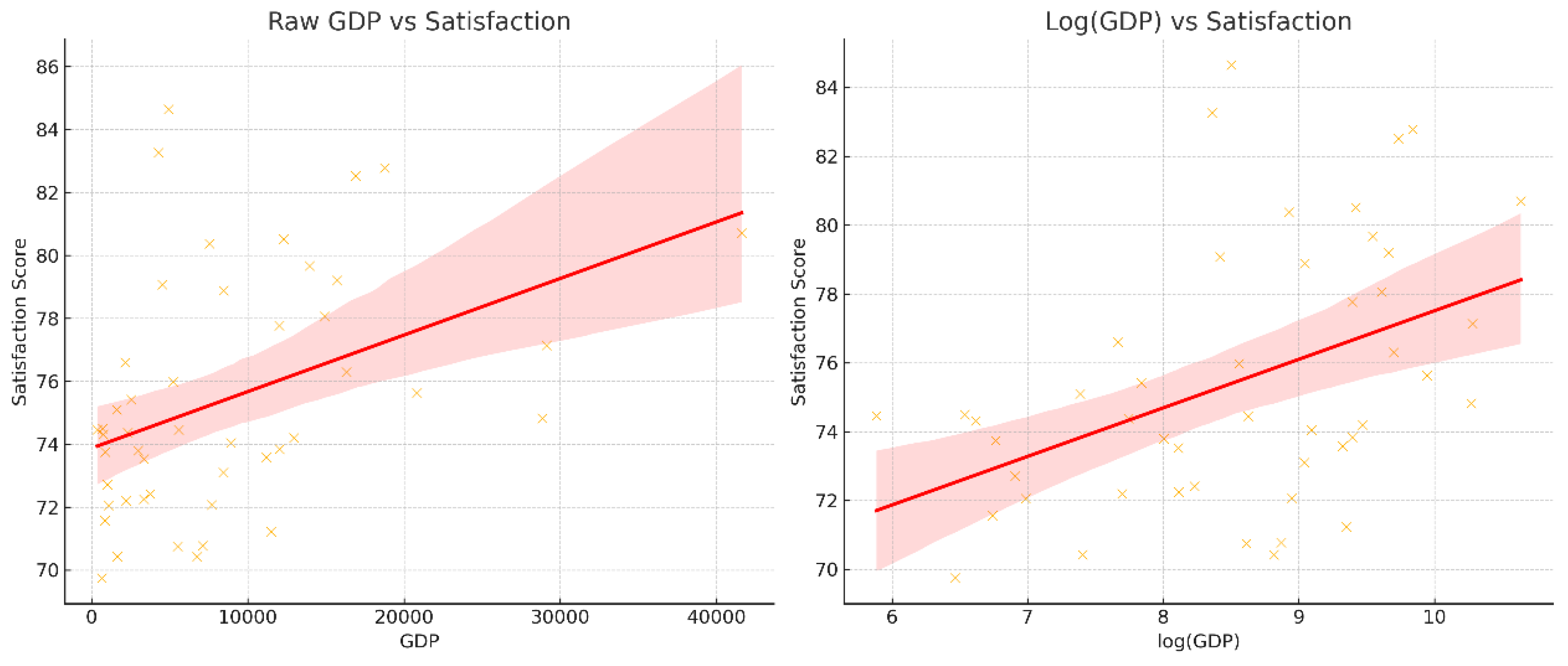 Preprints 194272 g006