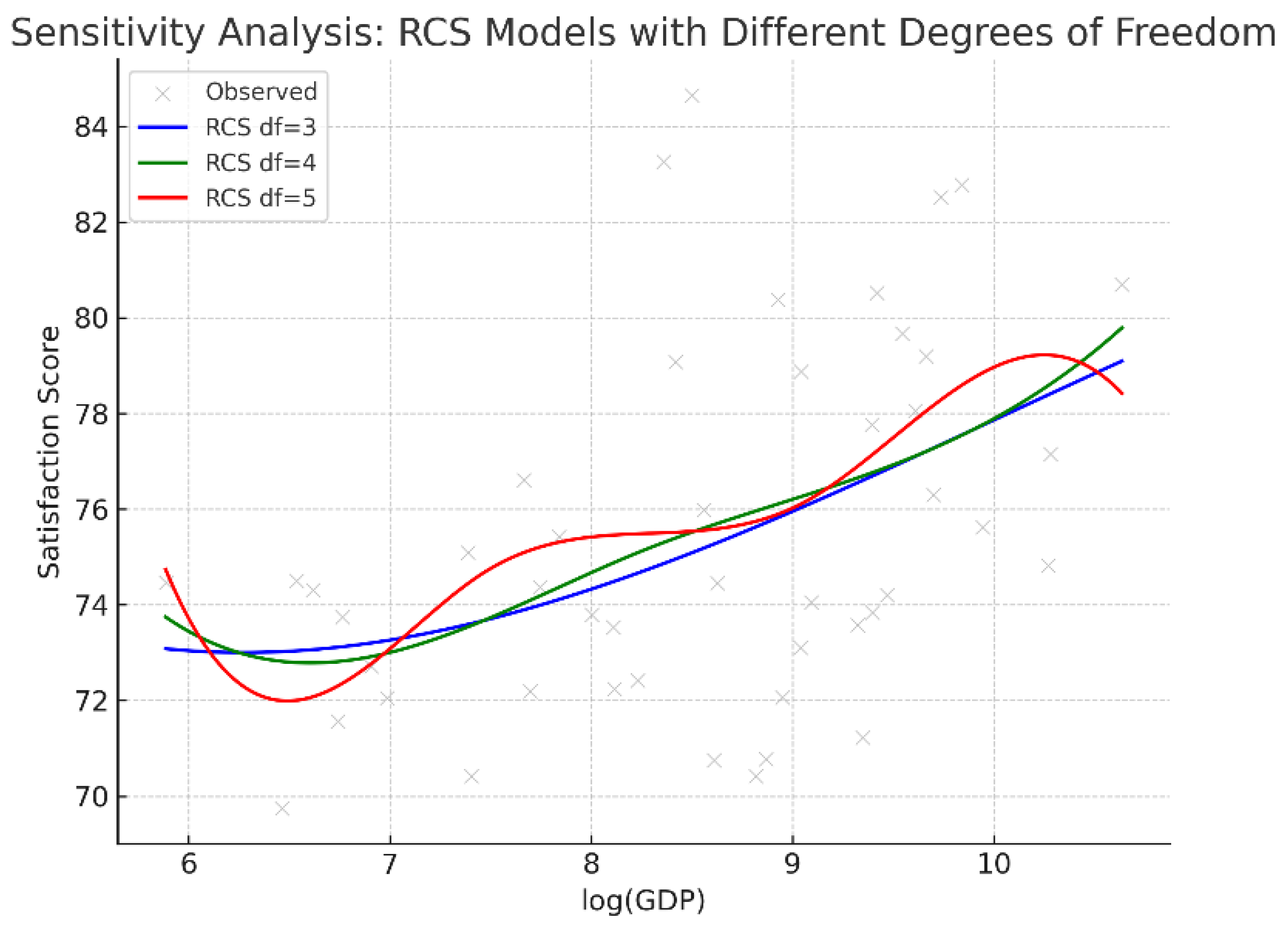 Preprints 194272 g007
