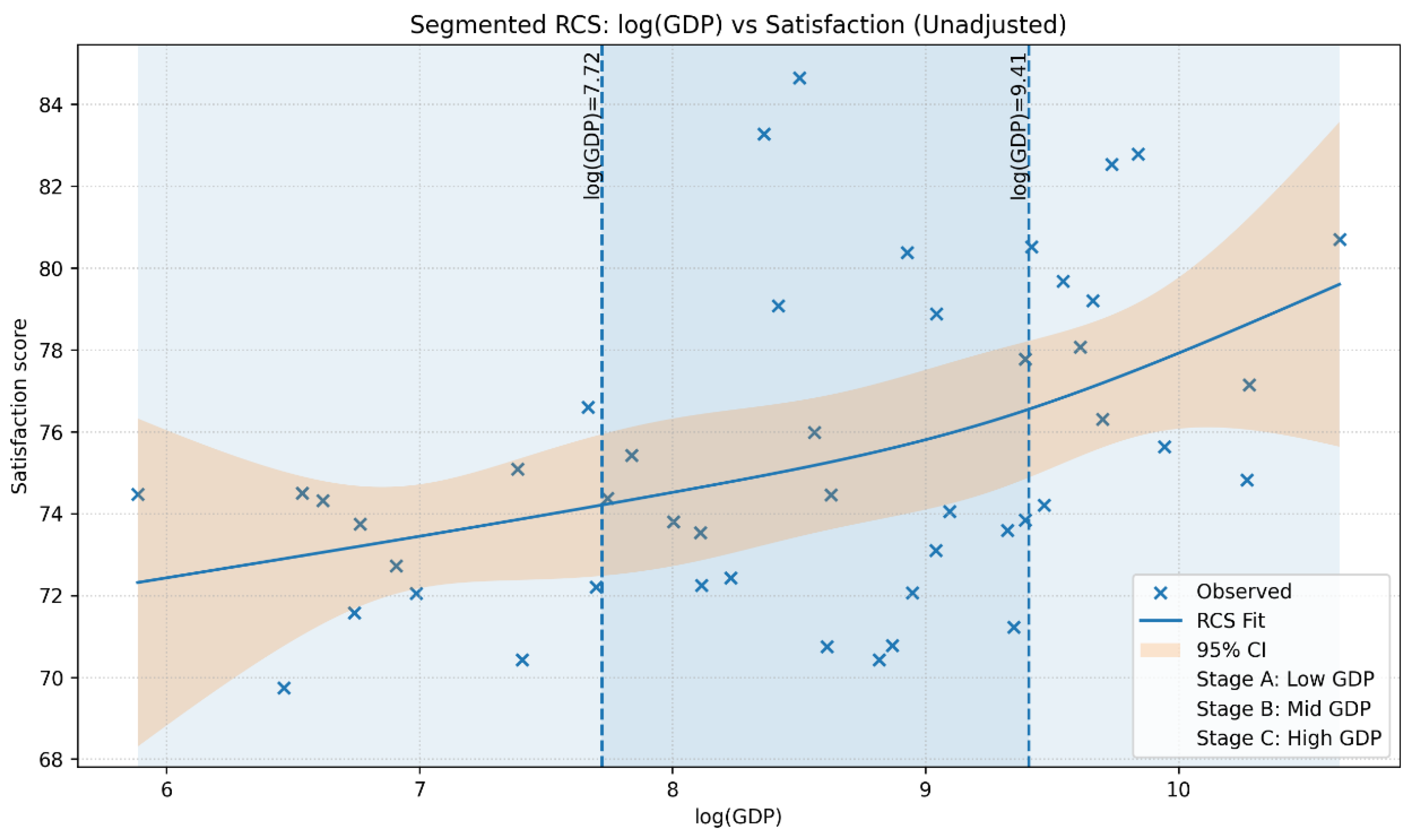 Preprints 194272 g008