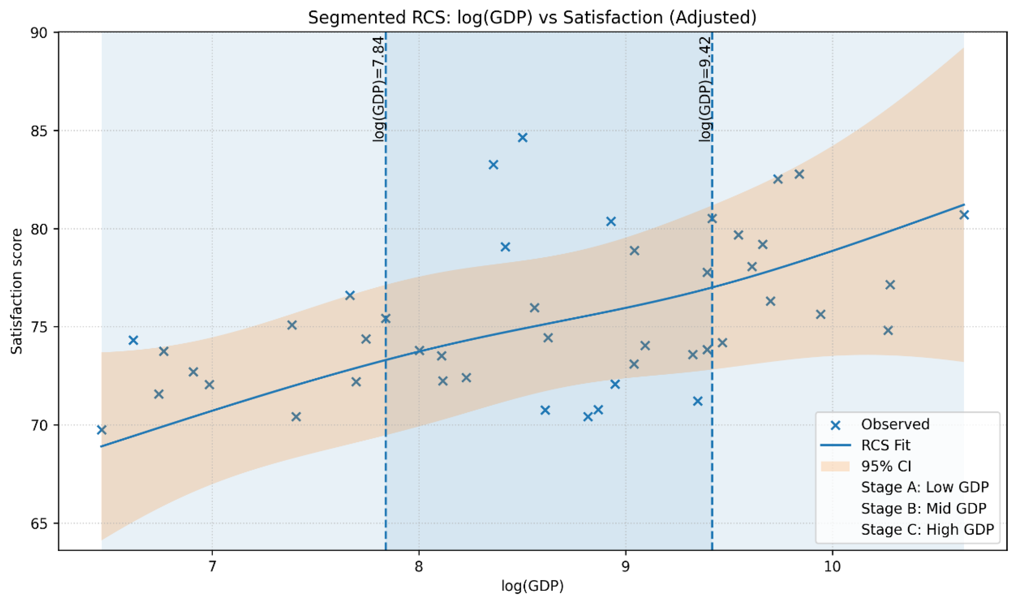 Preprints 194272 g009