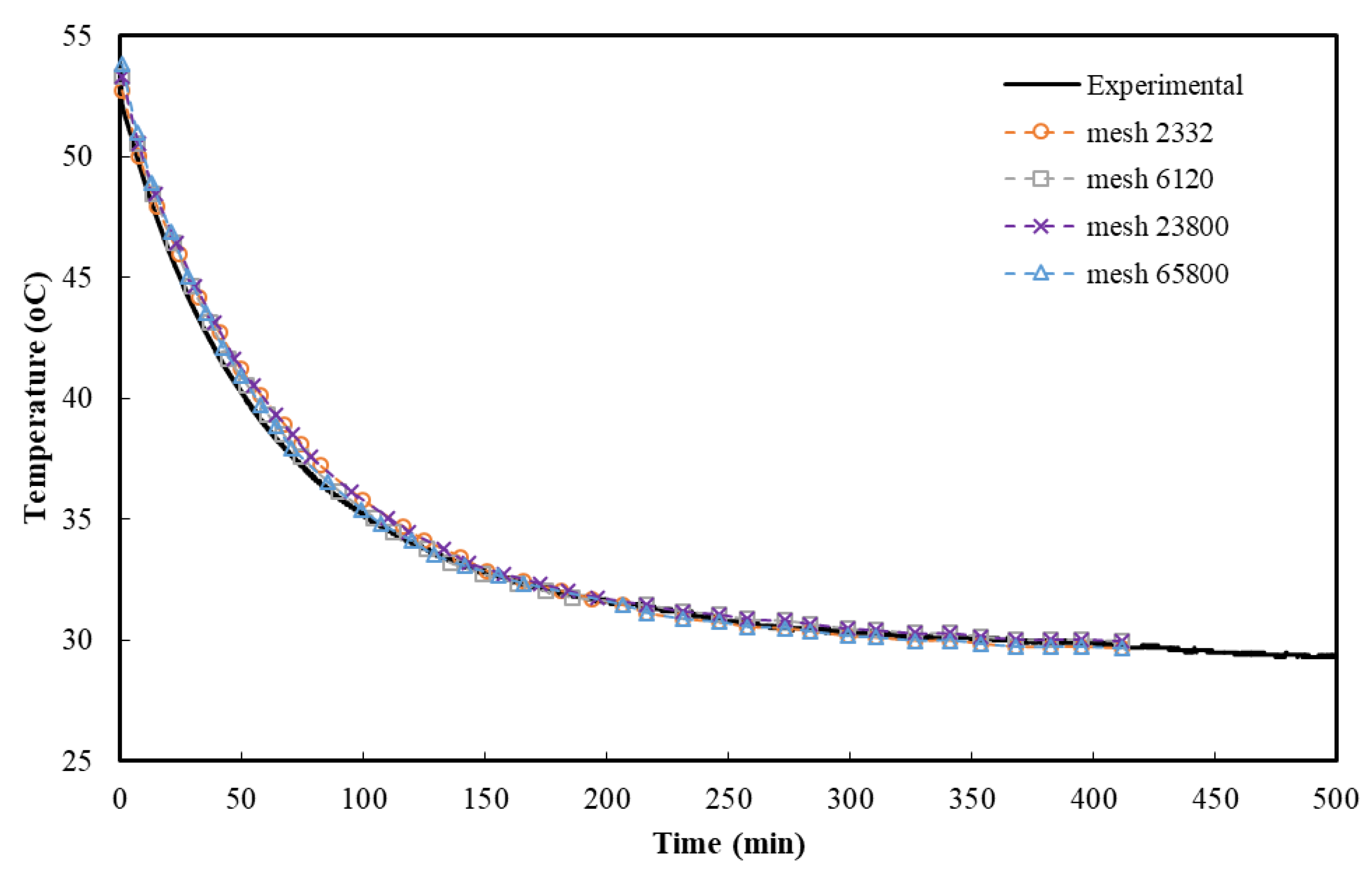 Preprints 138946 g002
