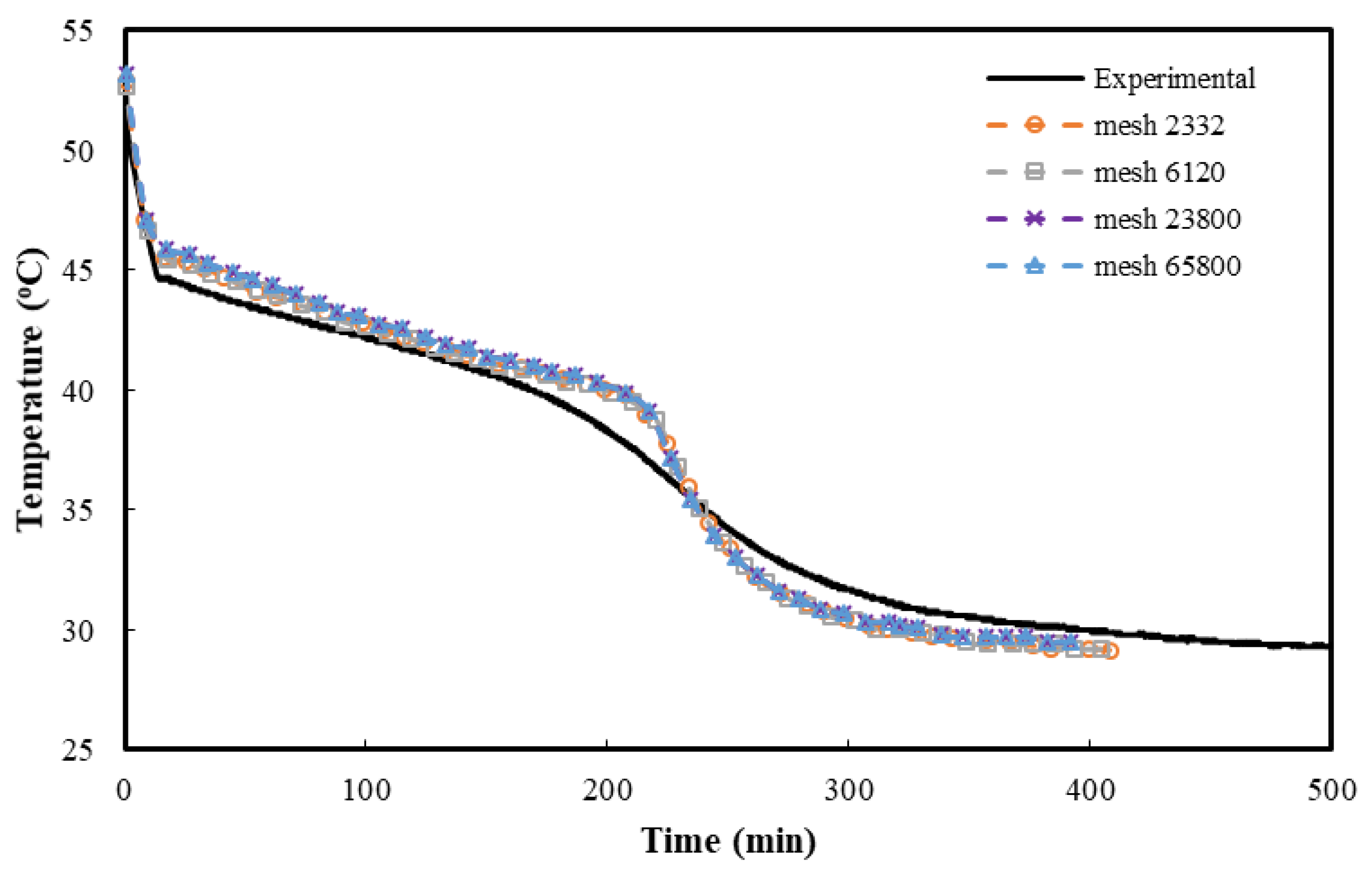 Preprints 138946 g003