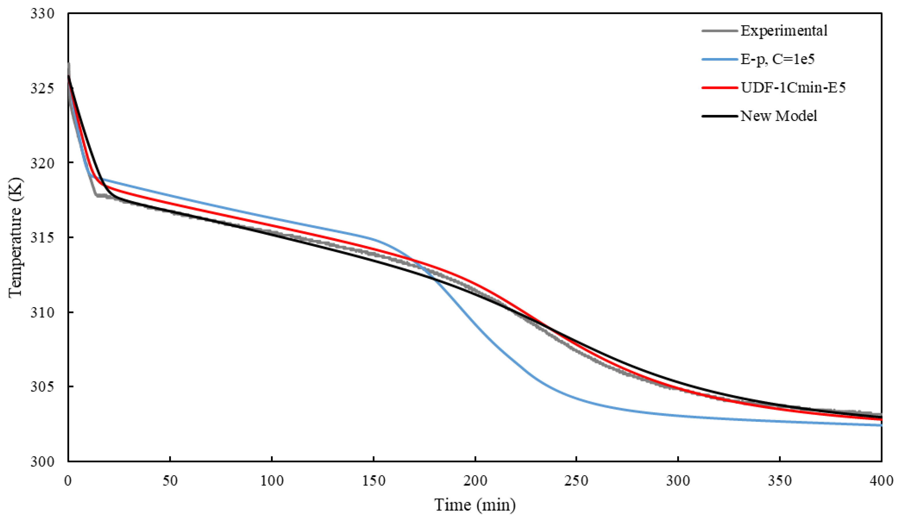 Preprints 138946 g004