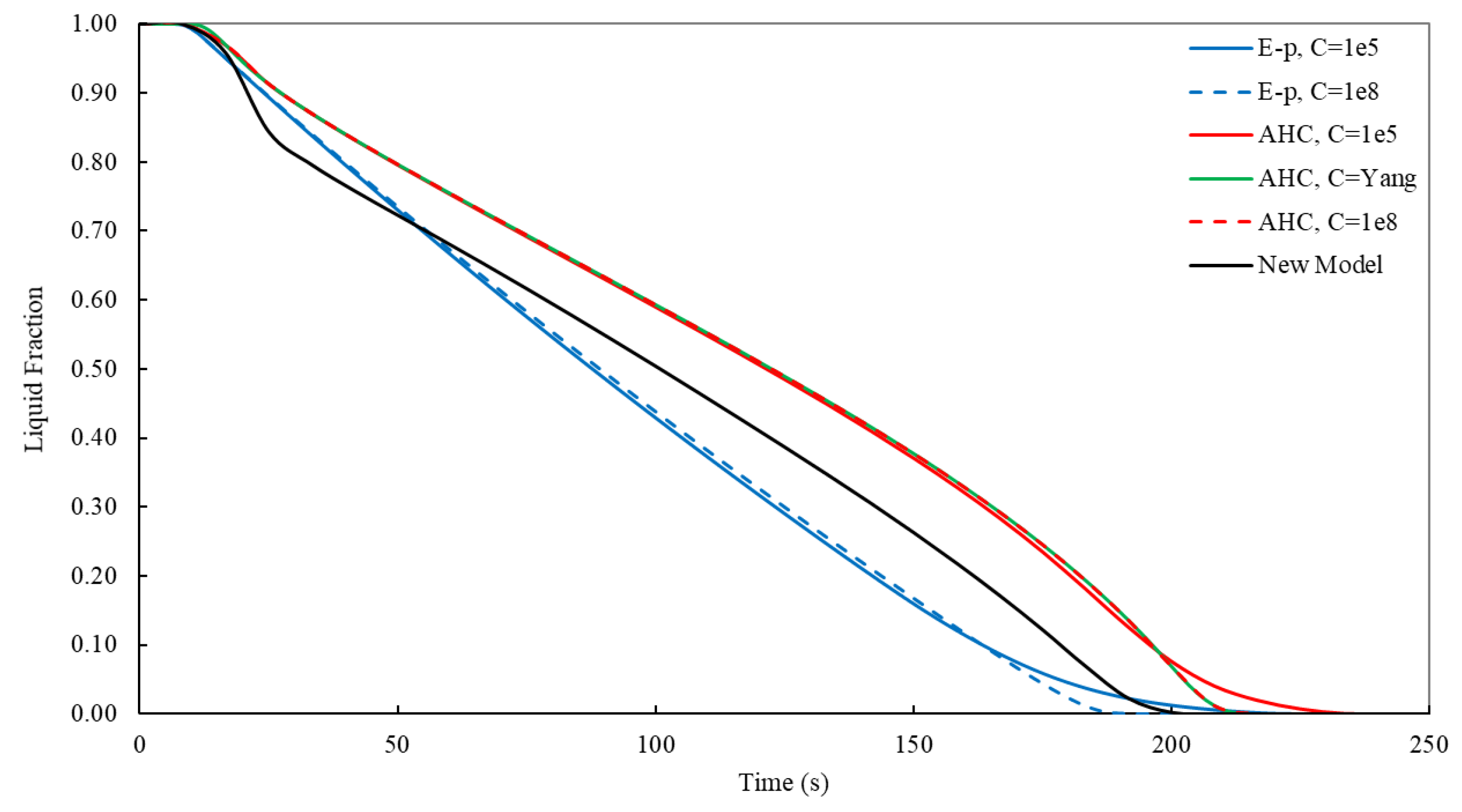 Preprints 138946 g008