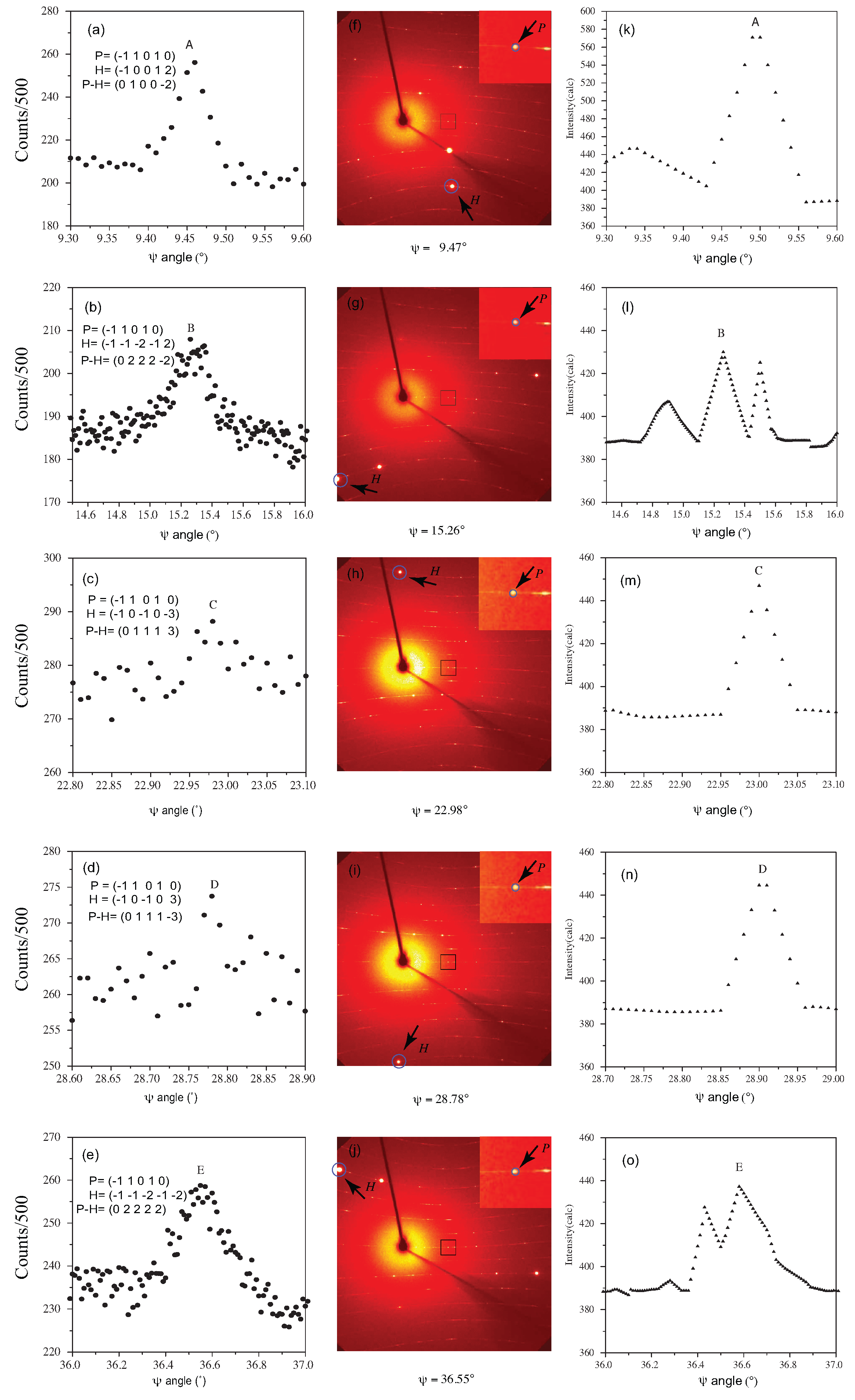 Preprints 187291 g002
