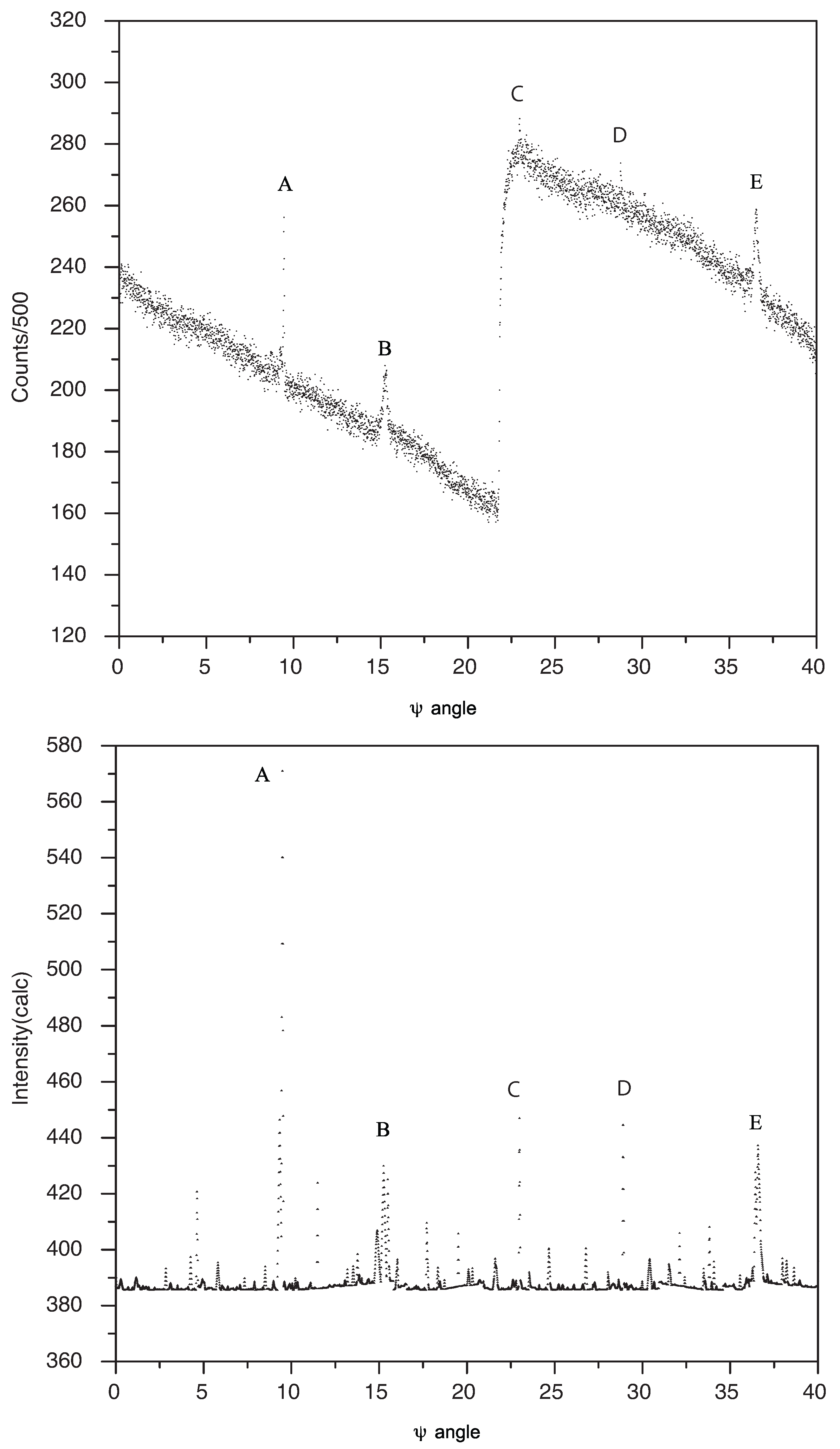 Preprints 187291 g004