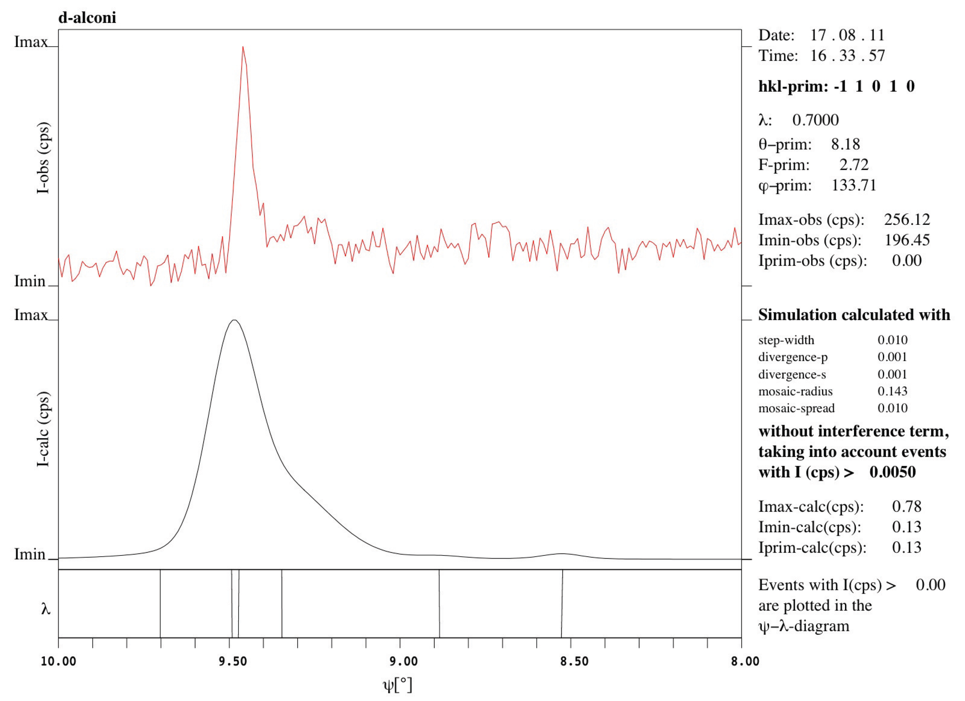 Preprints 187291 g006