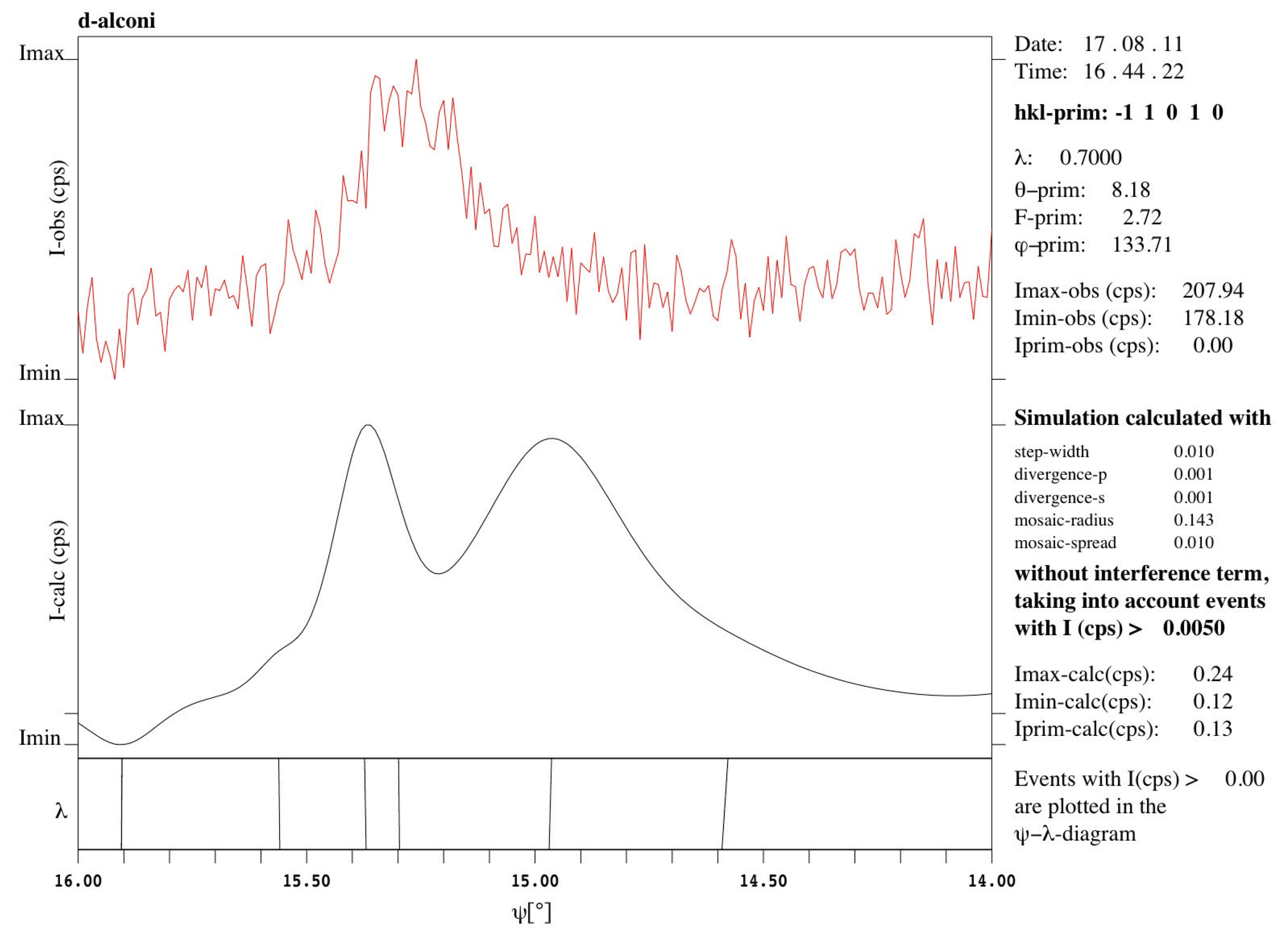 Preprints 187291 g007