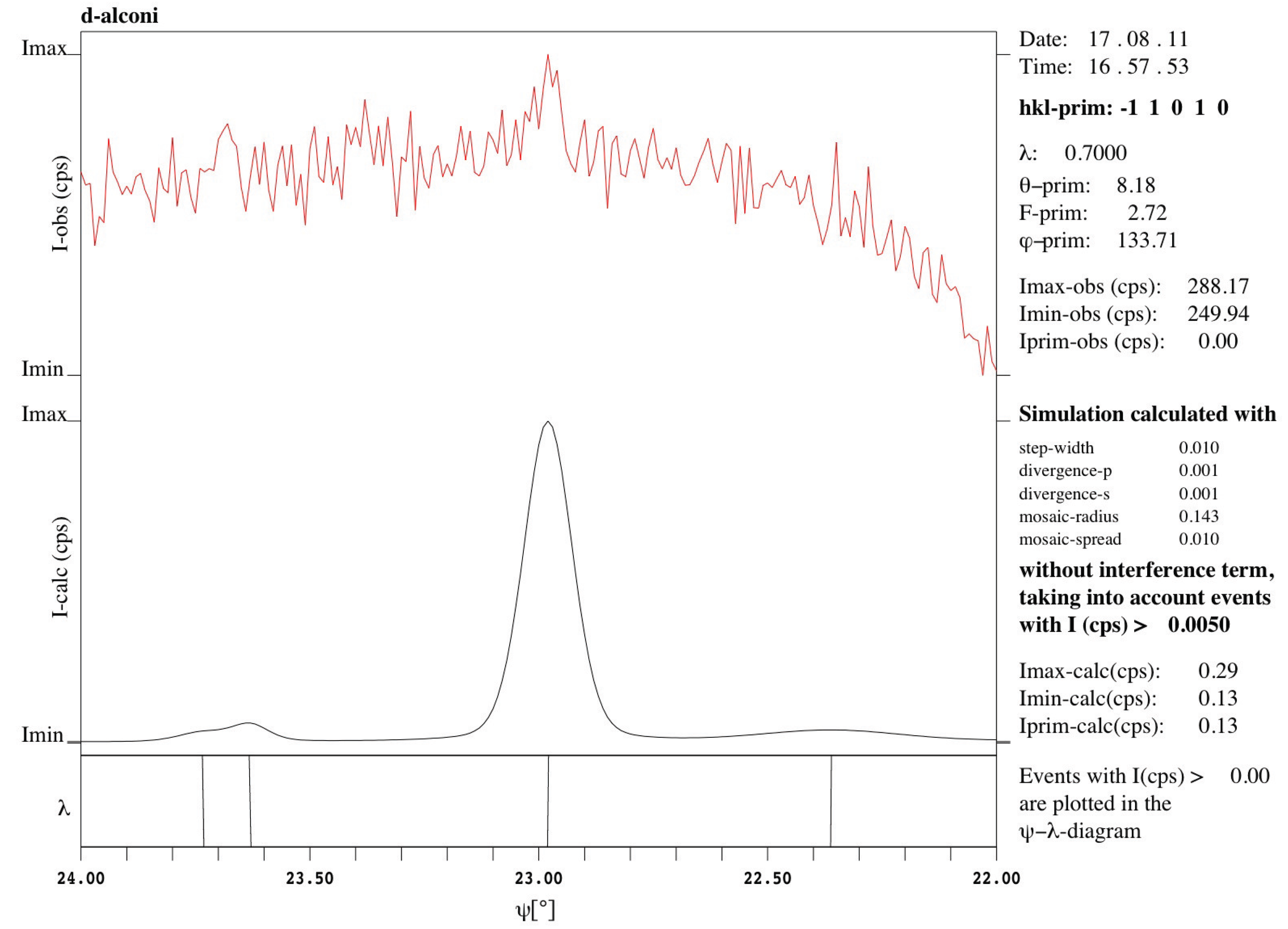 Preprints 187291 g008