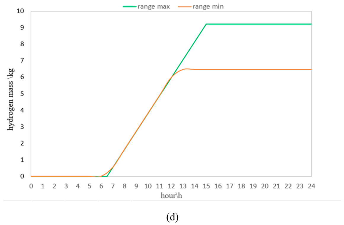Preprints 221658 g006c