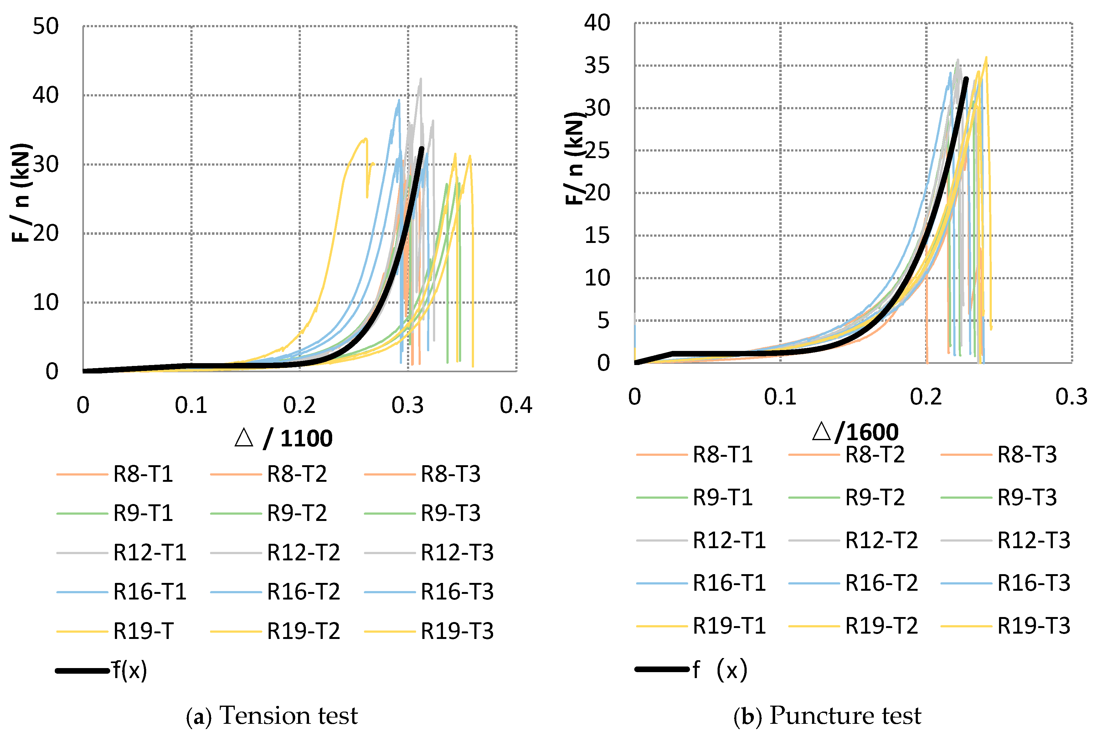 Preprints 229441 g009 Preprints 229441 g009