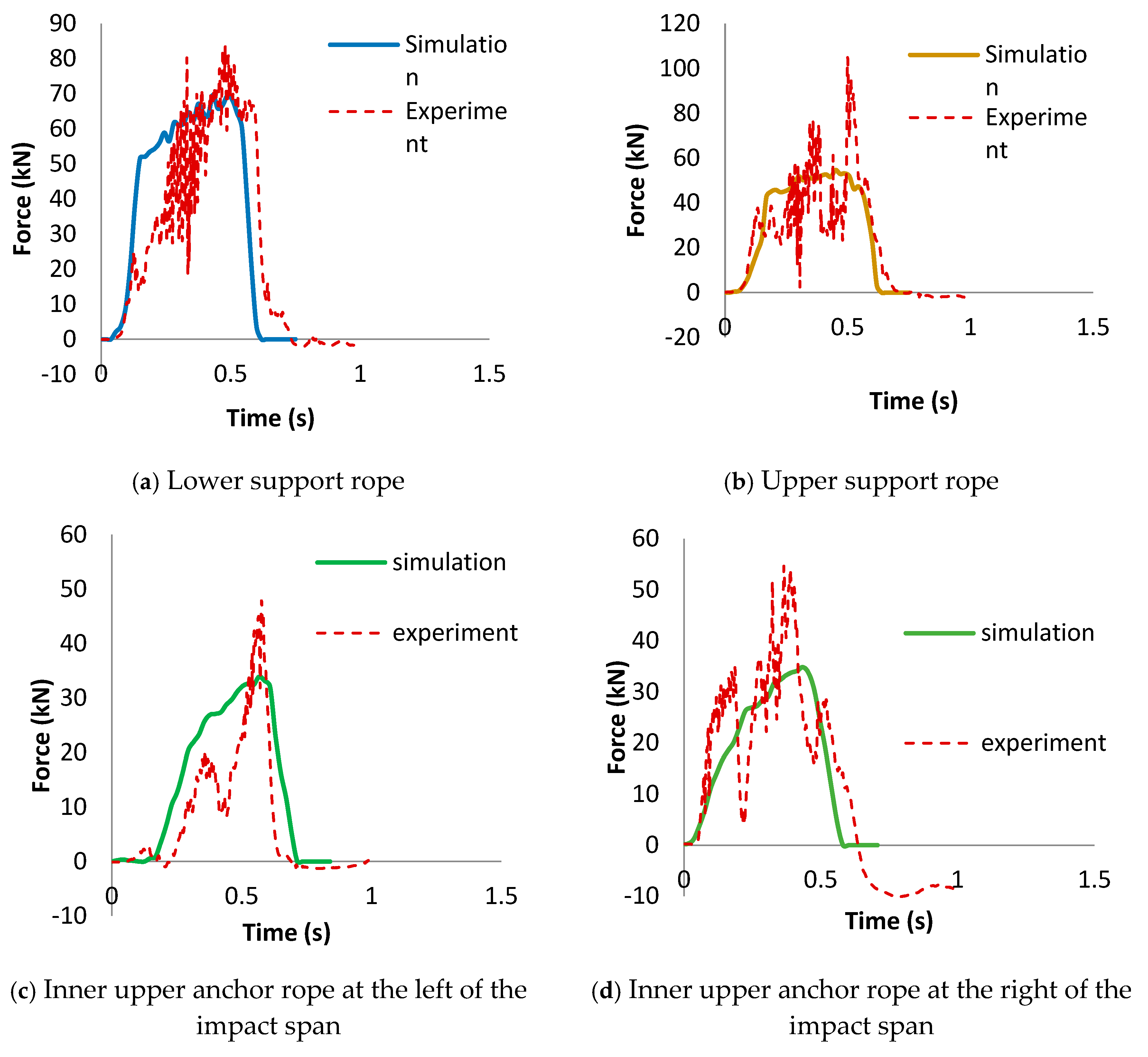 Preprints 229441 g014 Preprints 229441 g014