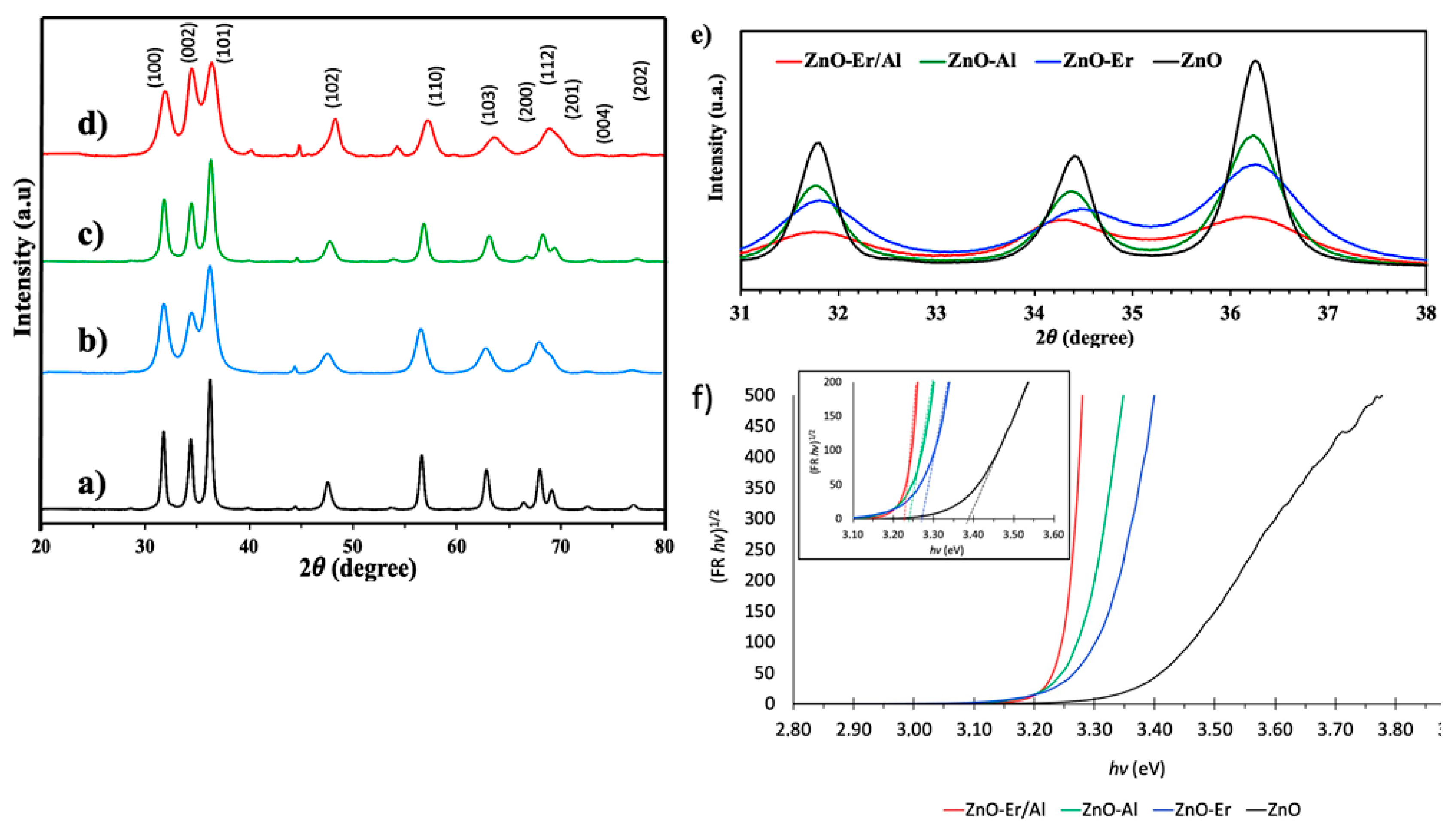 Preprints 166706 g003