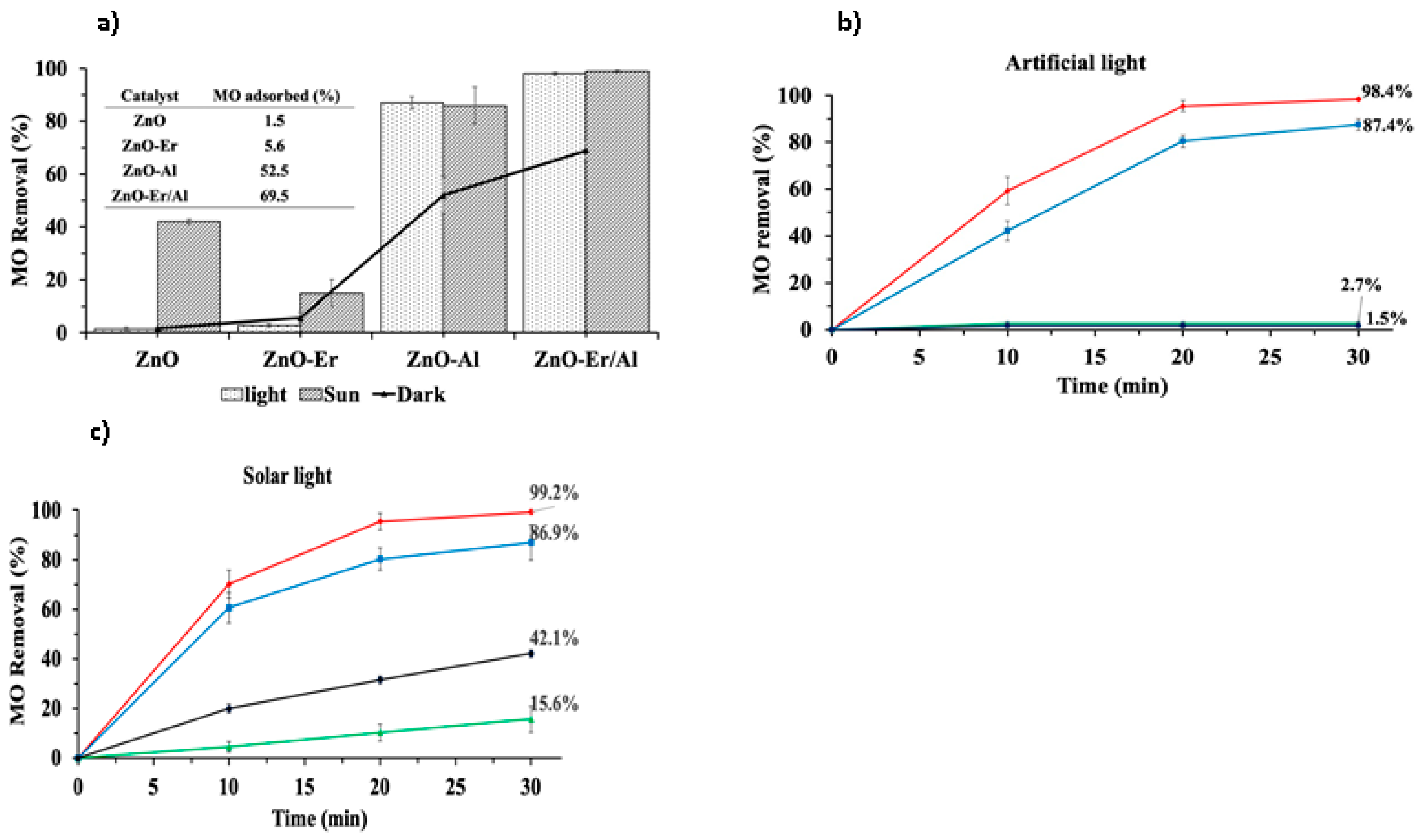 Preprints 166706 g004
