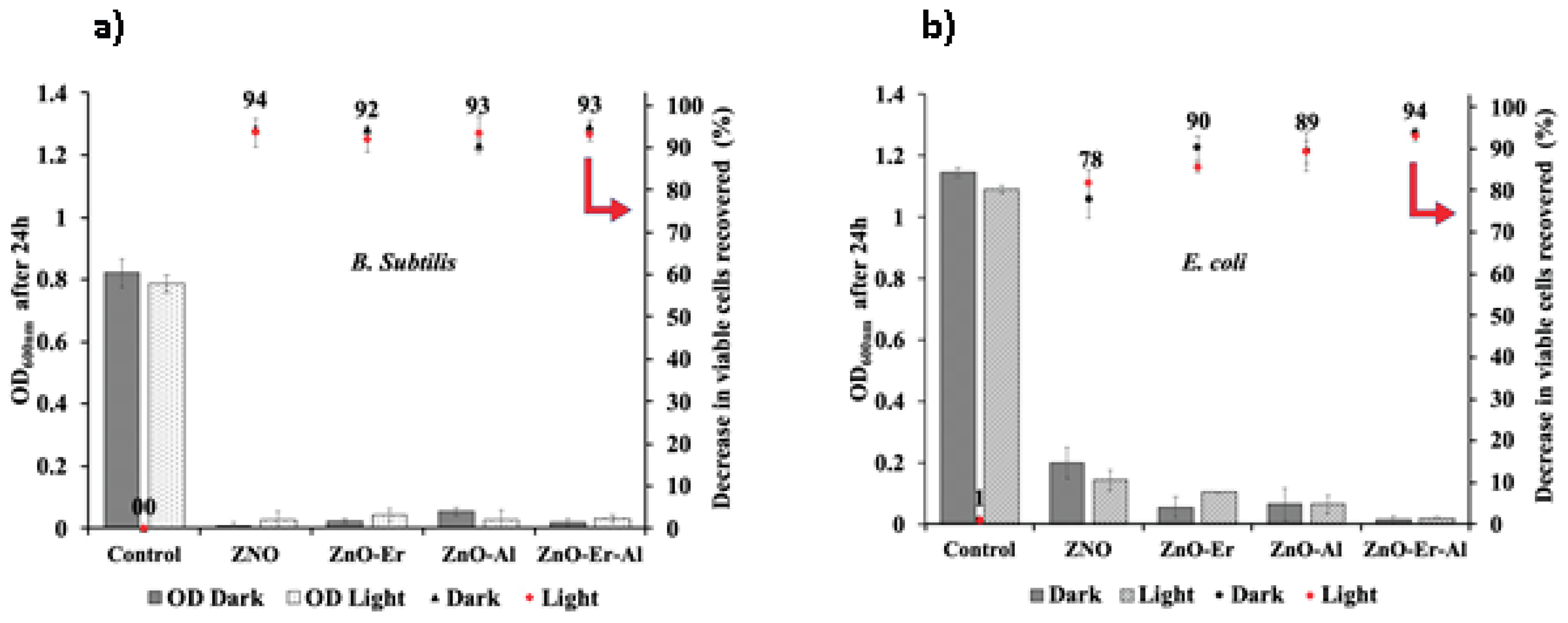 Preprints 166706 g005