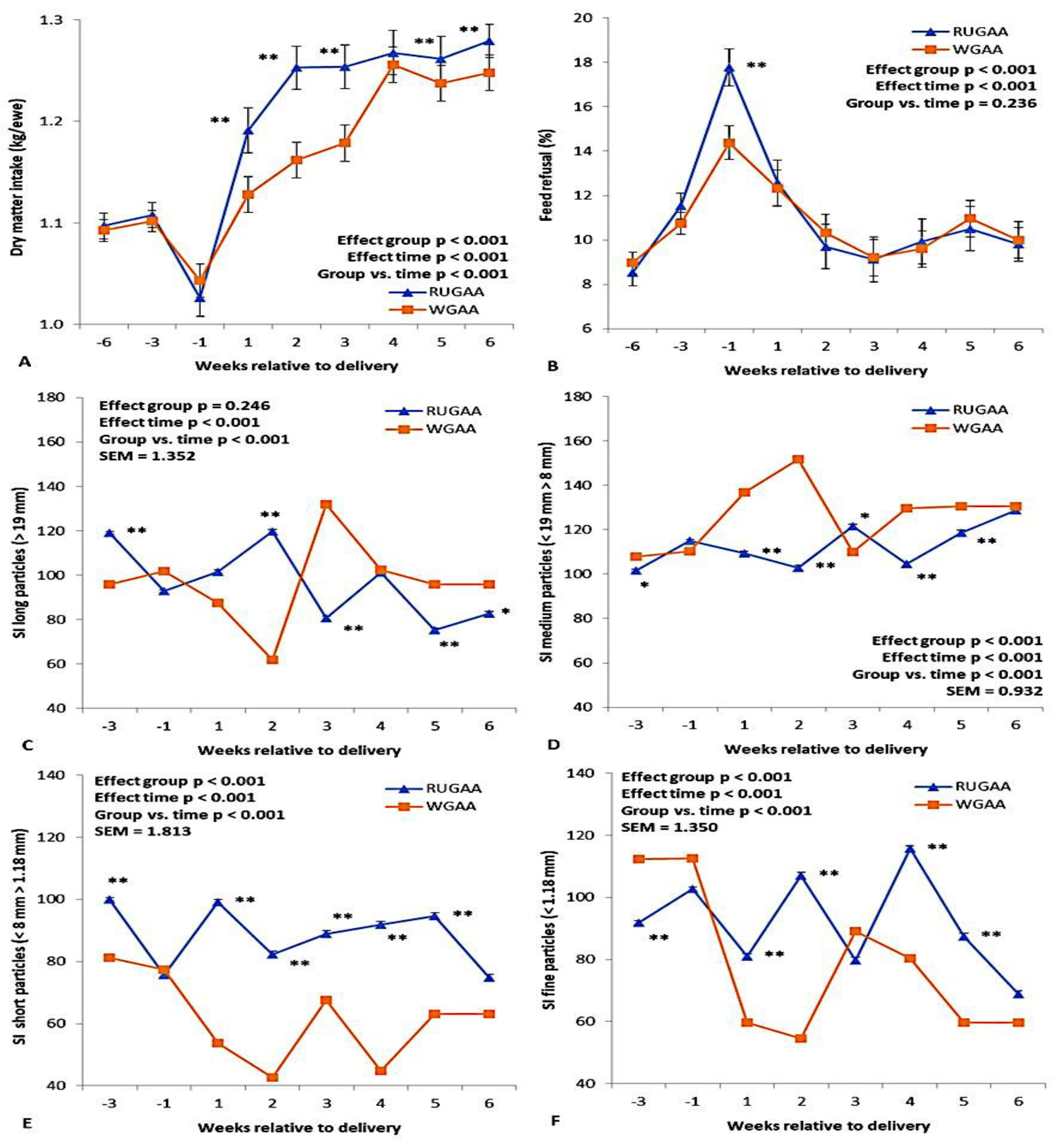 Preprints 186583 g002