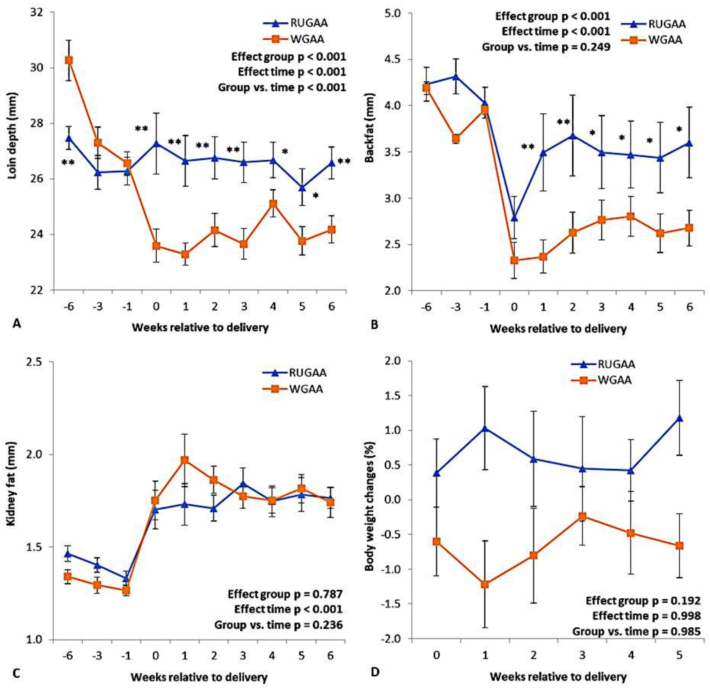 Preprints 186583 g003