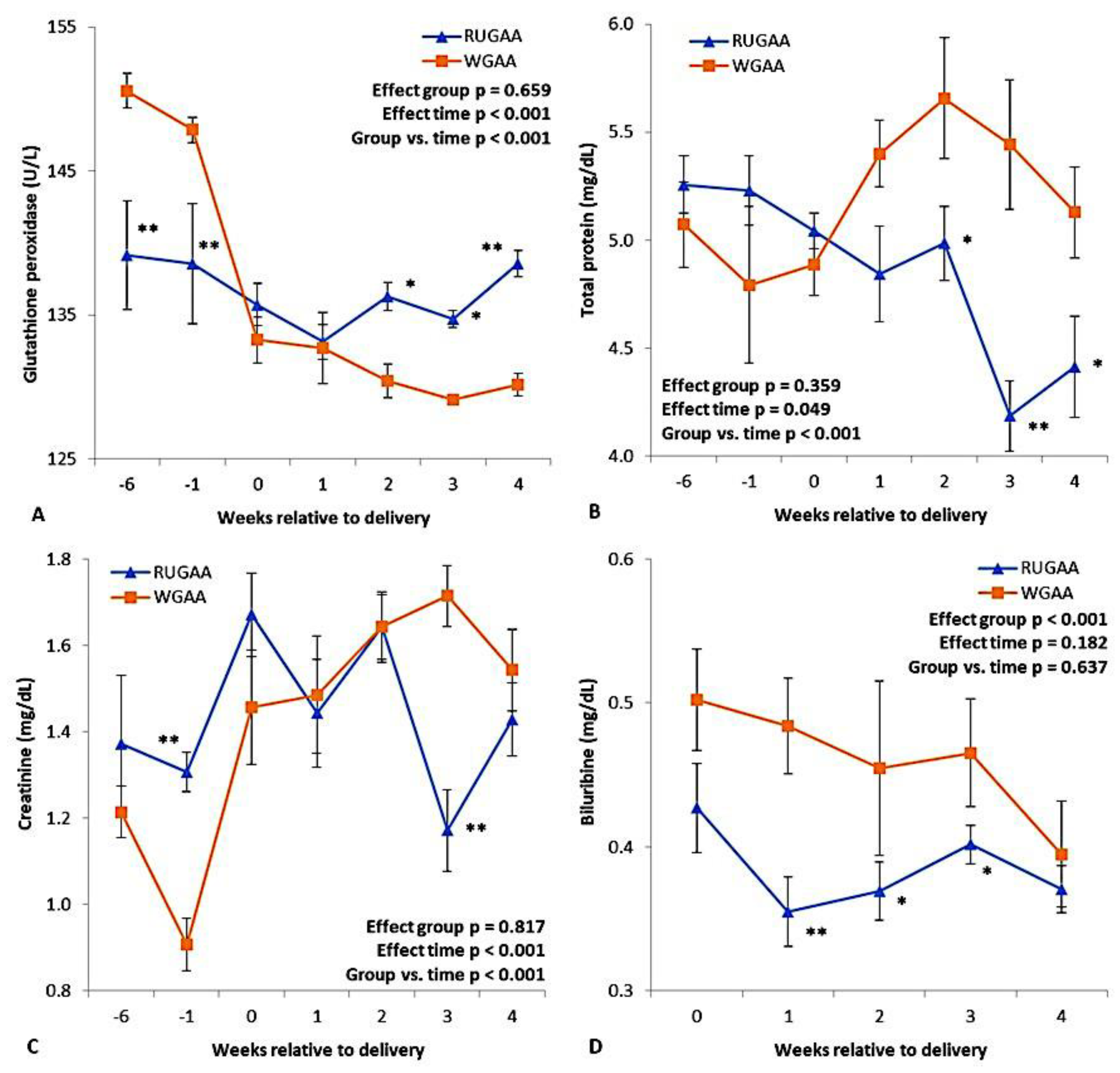 Preprints 186583 g004