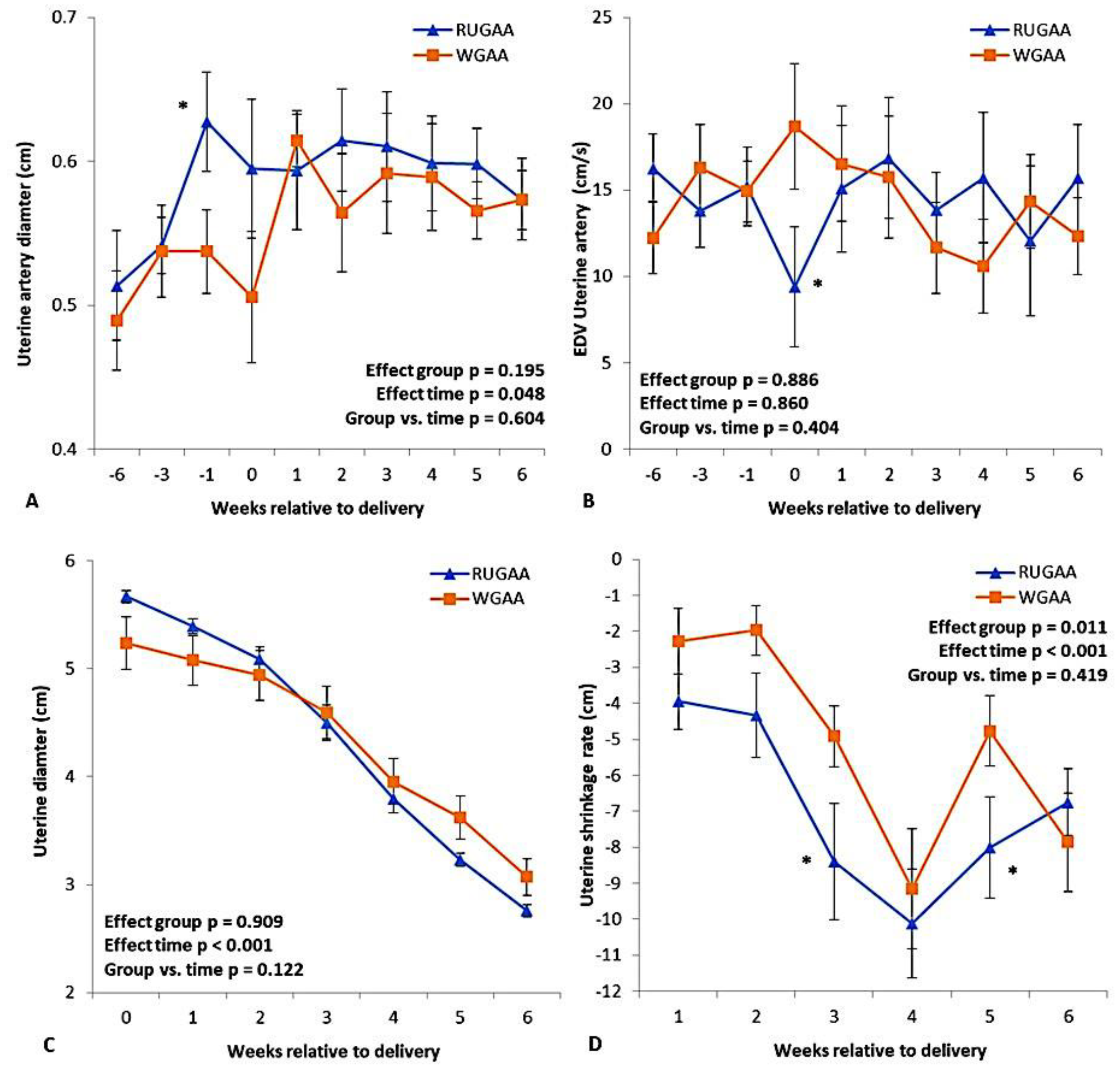 Preprints 186583 g005