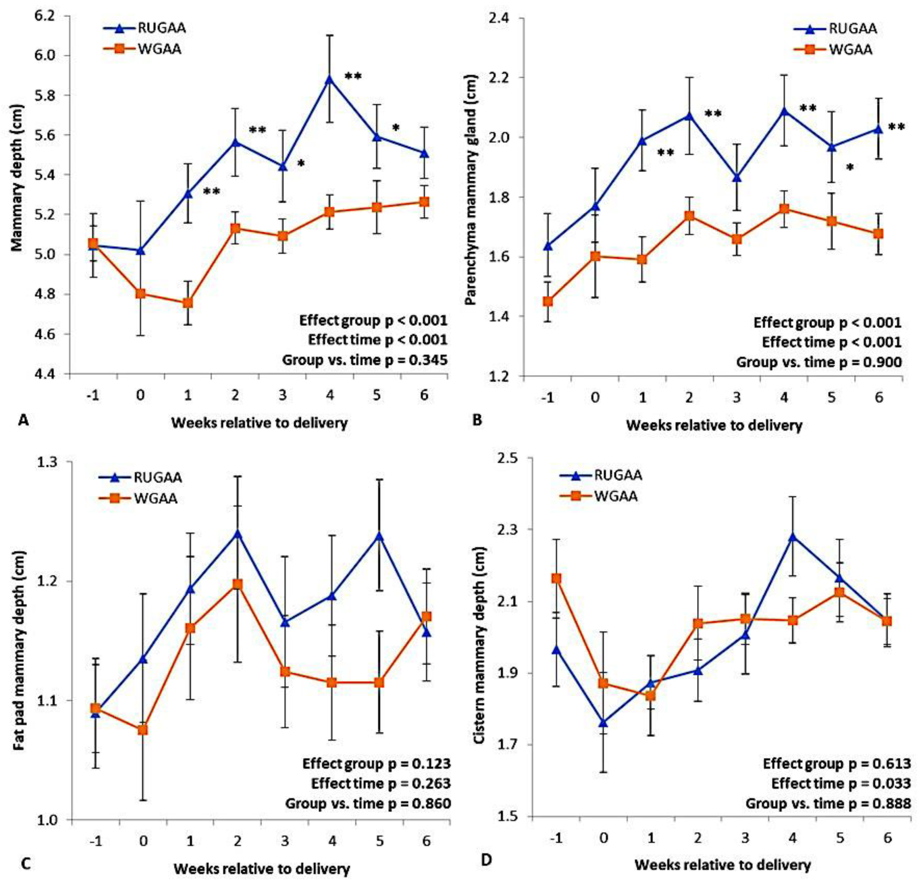 Preprints 186583 g006