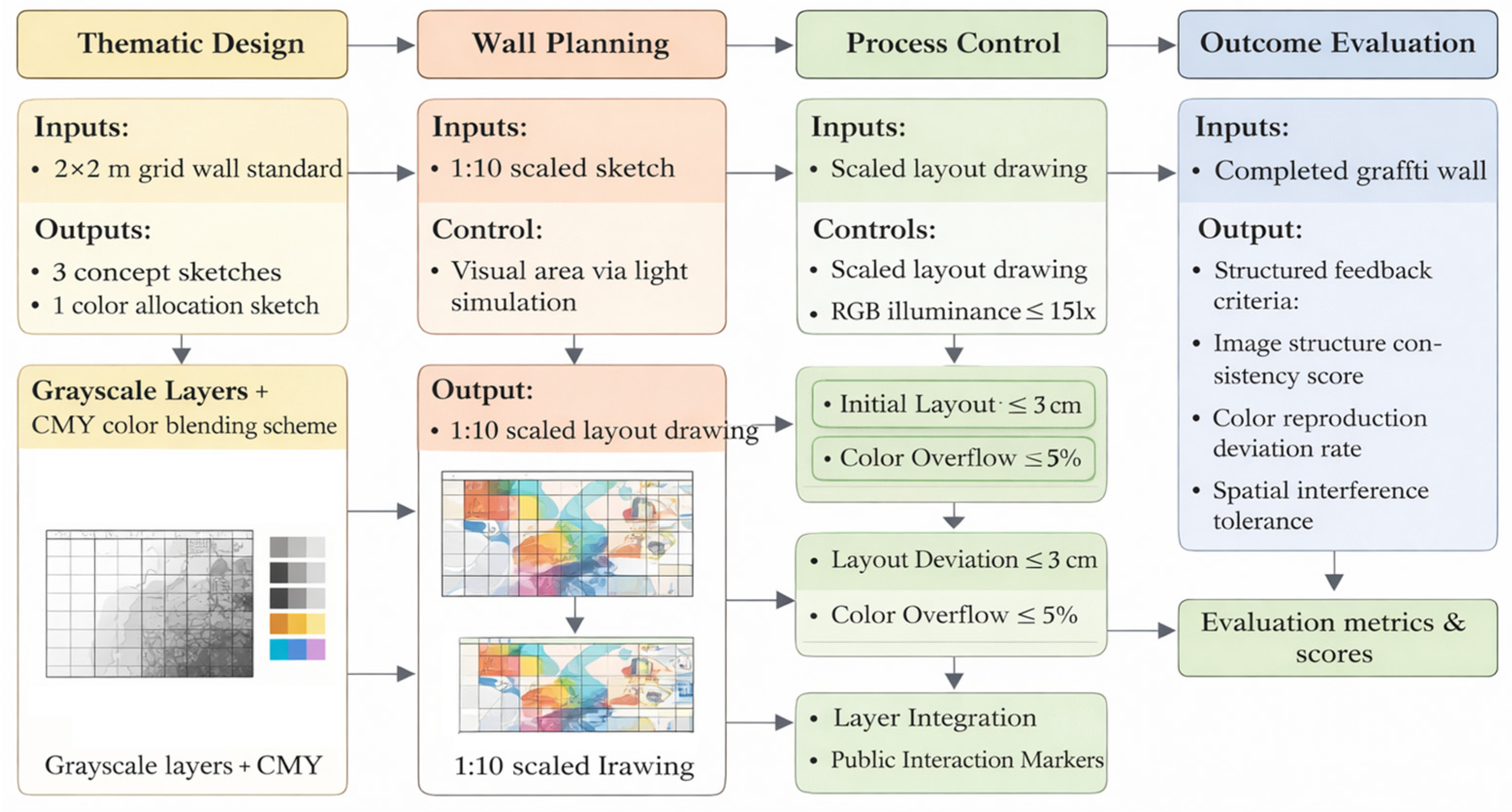 Preprints 198720 g001