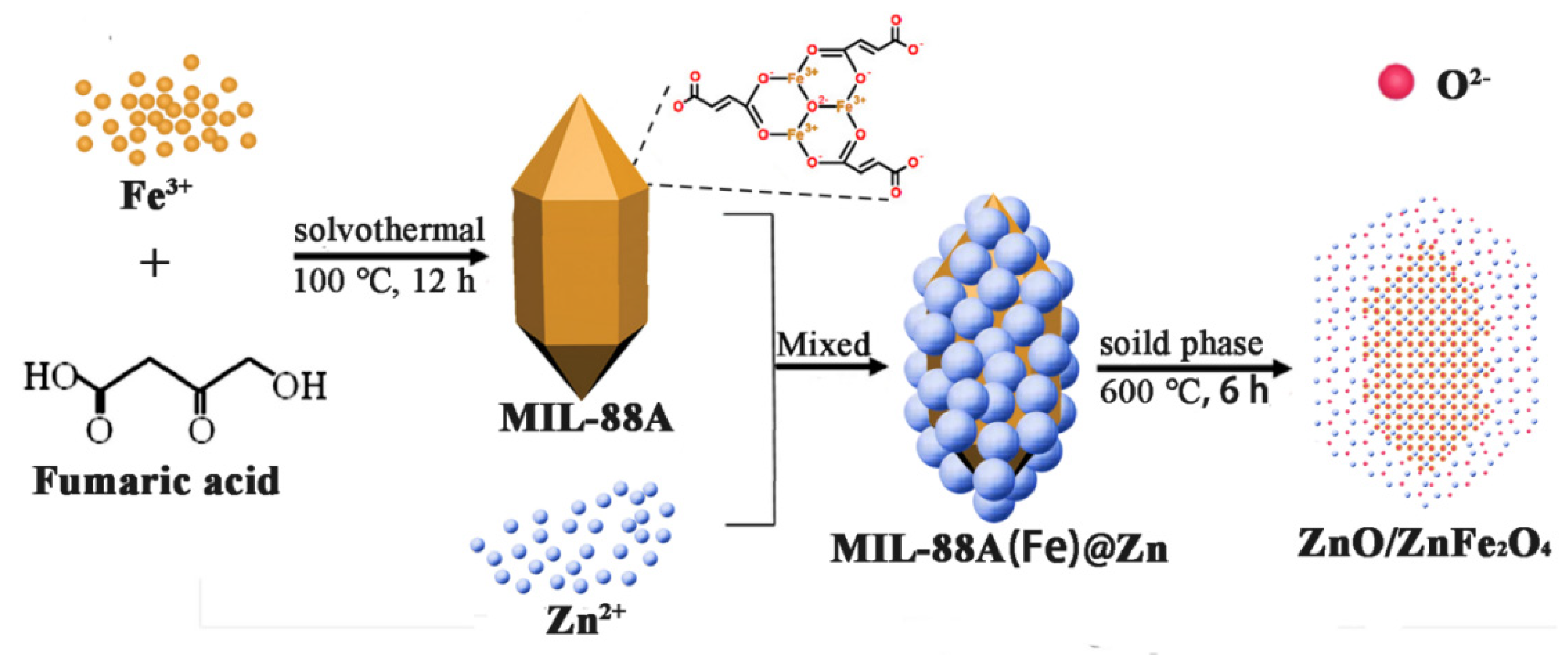 Preprints 85480 g001