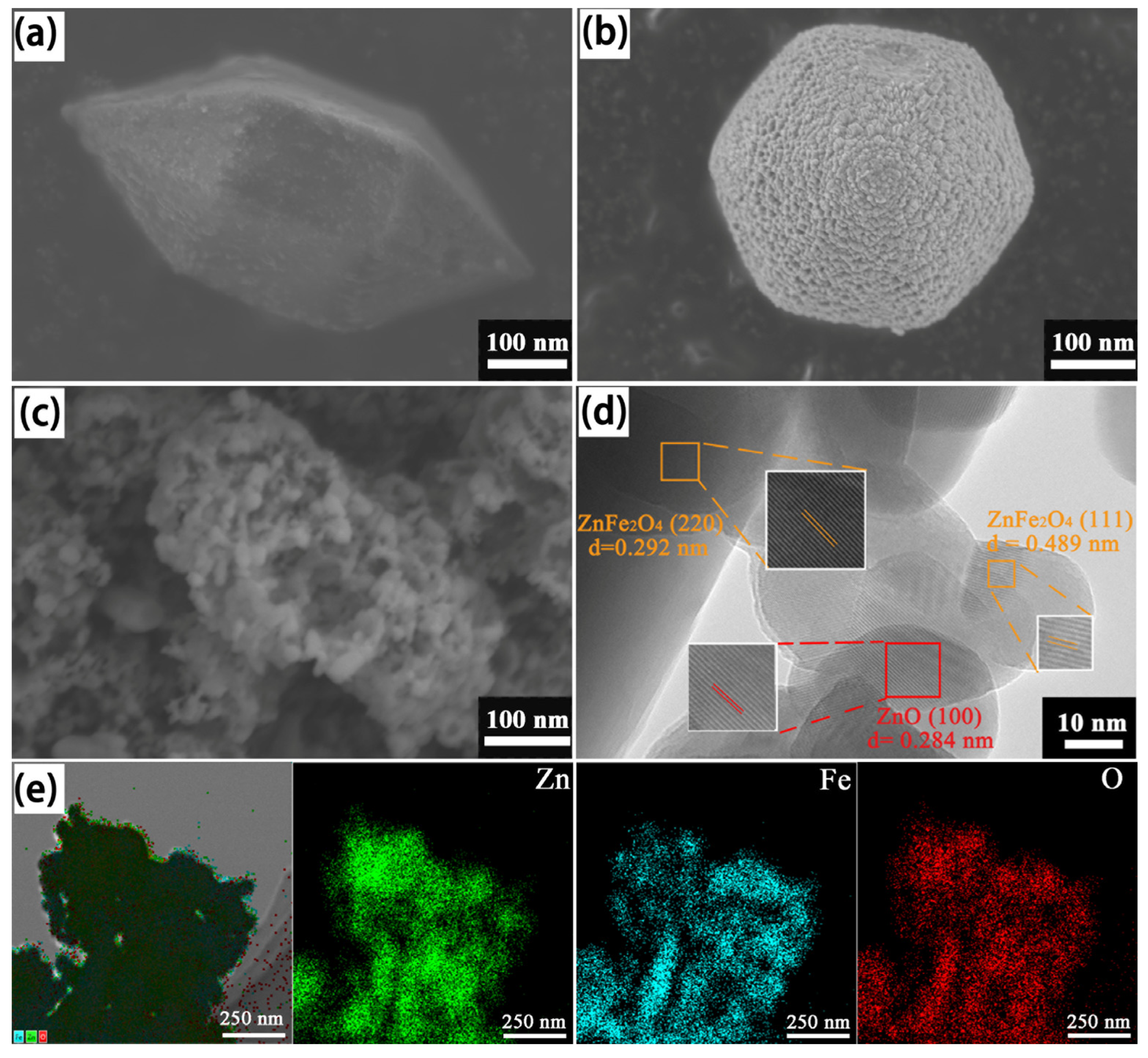 Preprints 85480 g002
