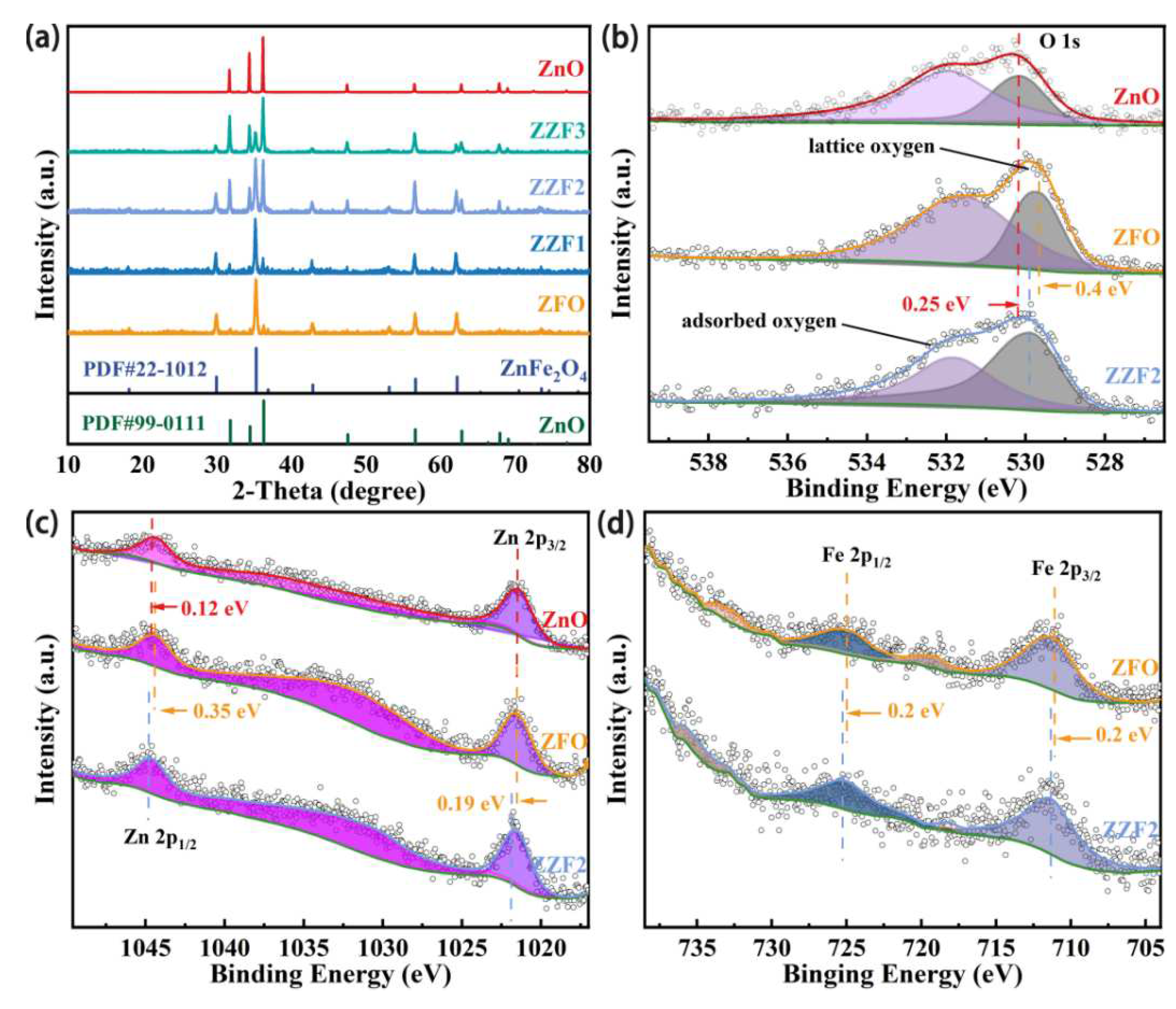 Preprints 85480 g003