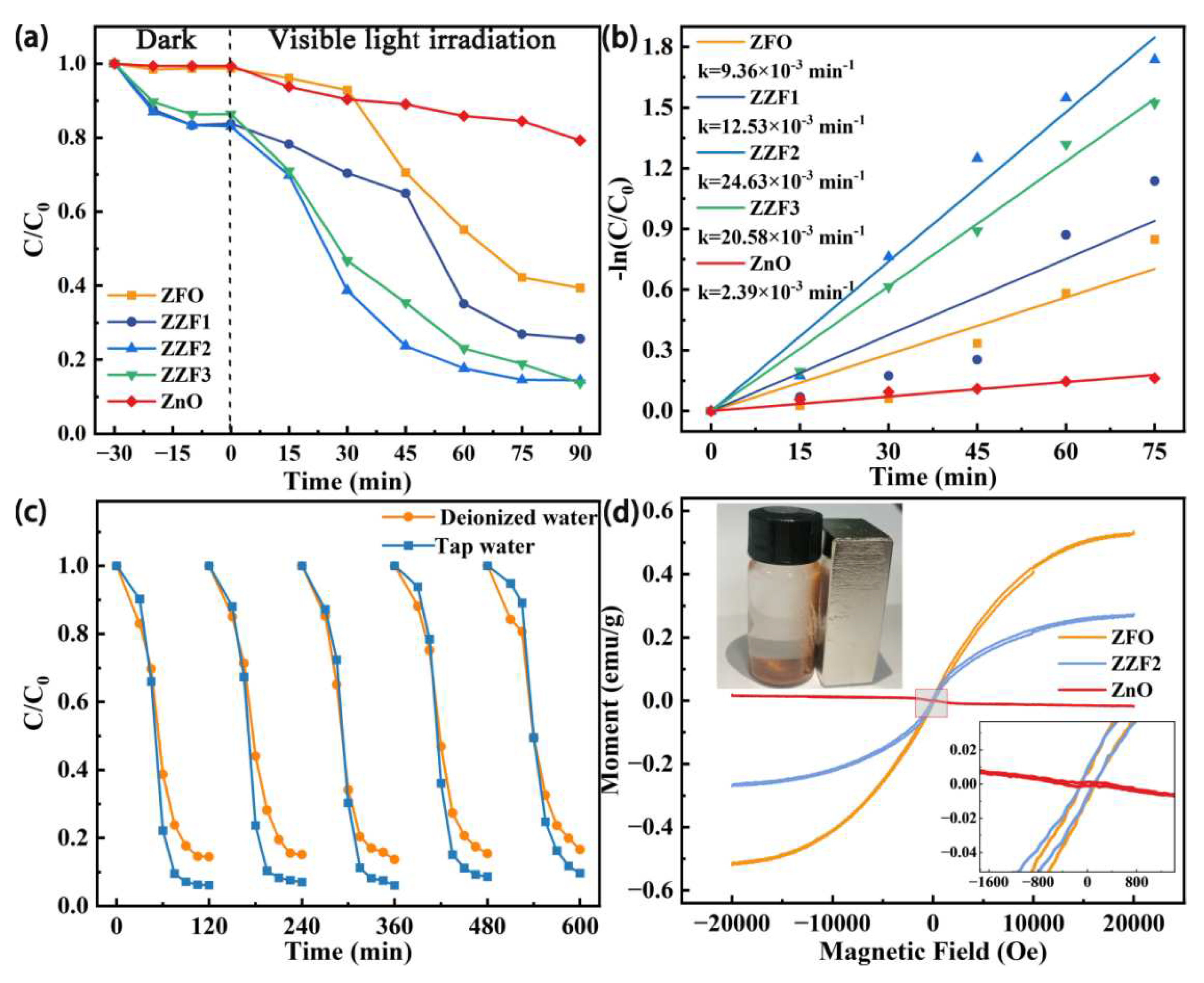 Preprints 85480 g004
