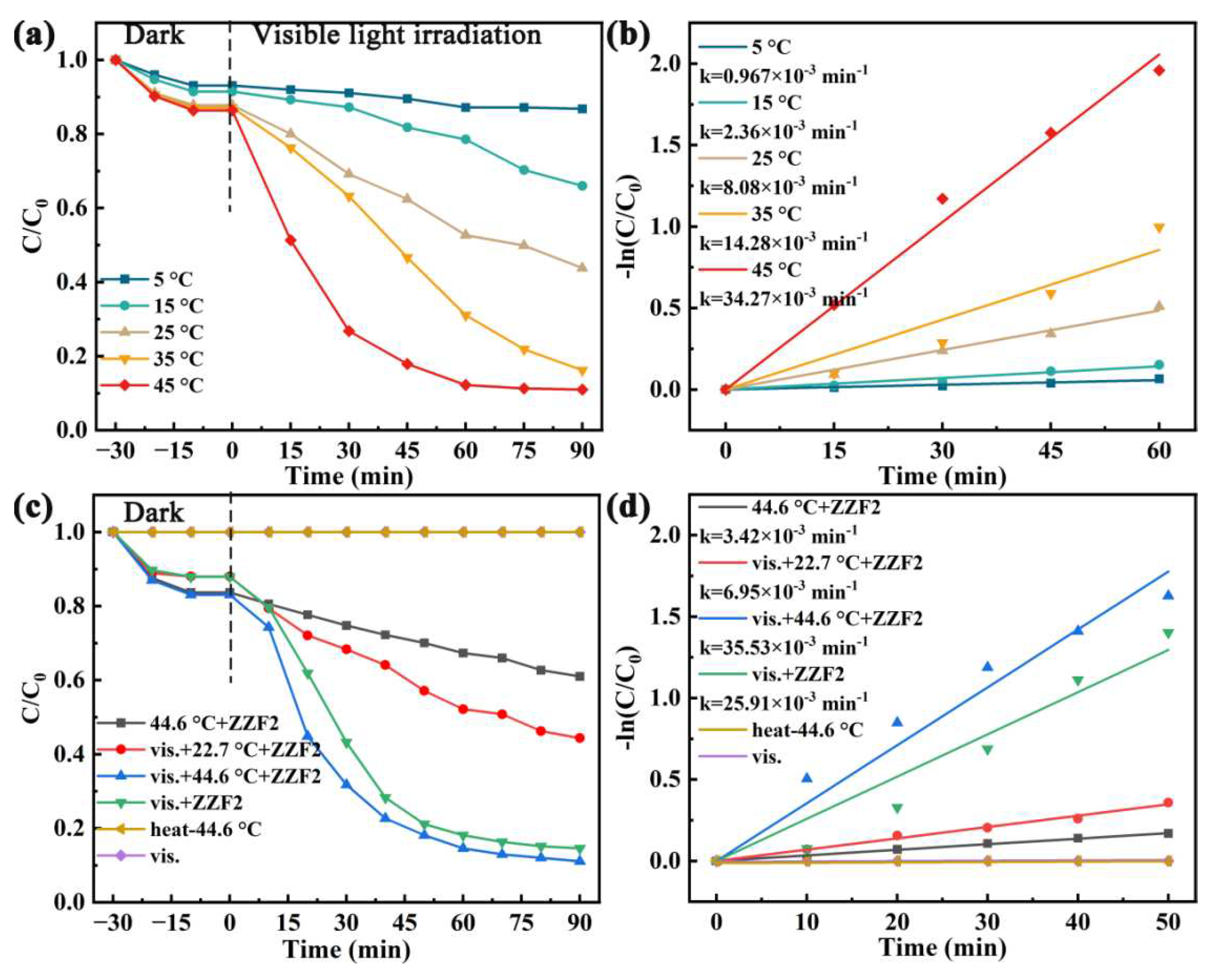 Preprints 85480 g005
