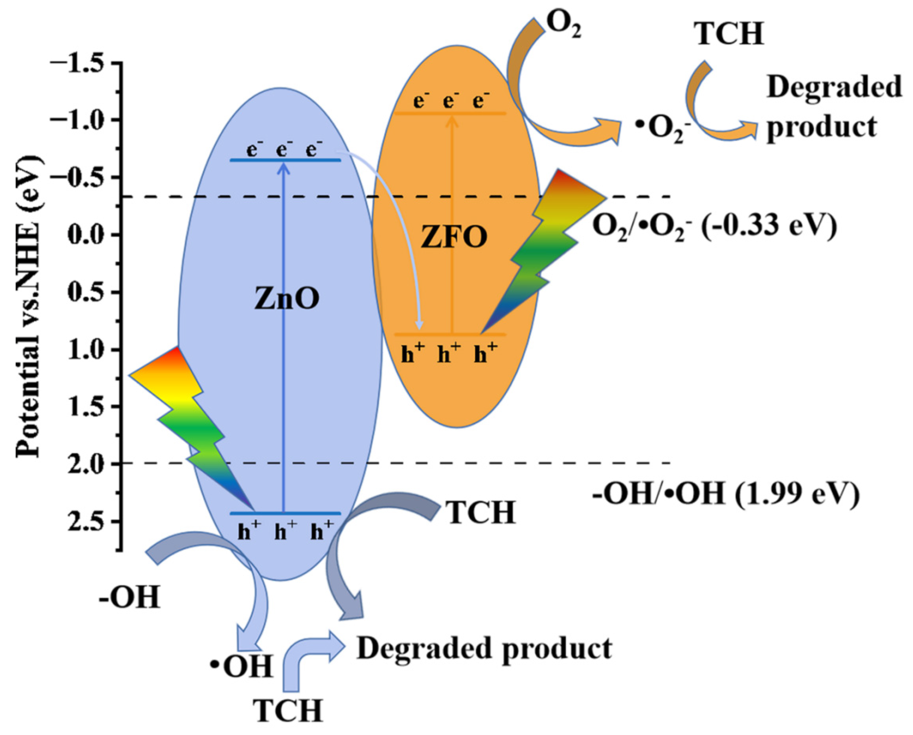 Preprints 85480 g009