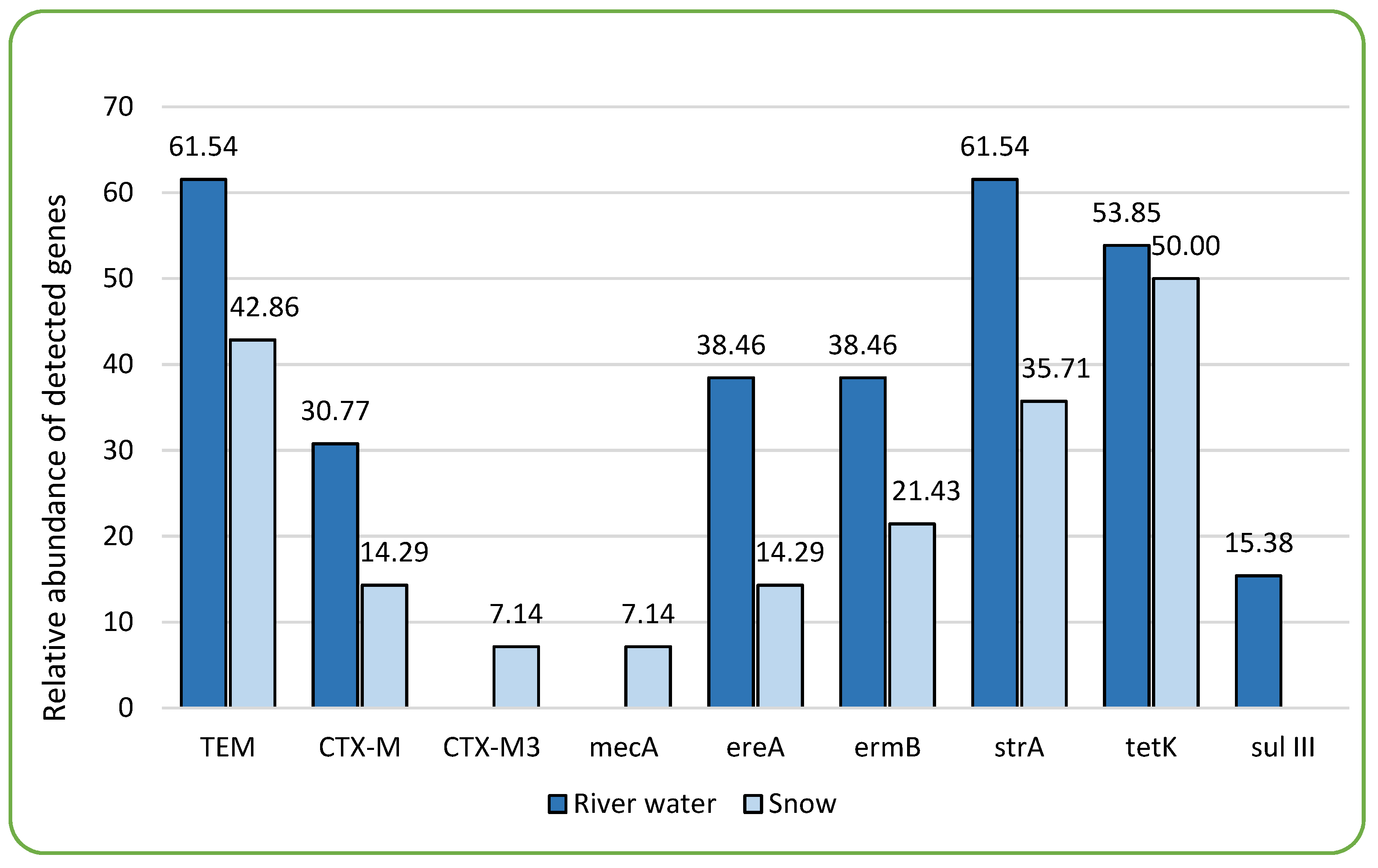 Preprints 150419 g001