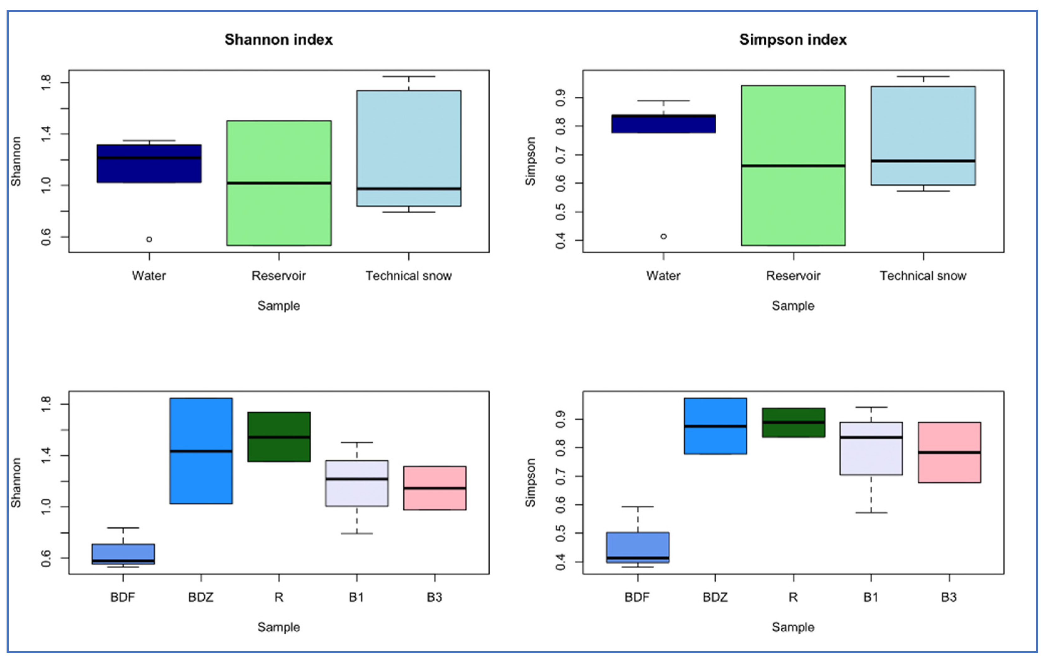Preprints 150419 g003