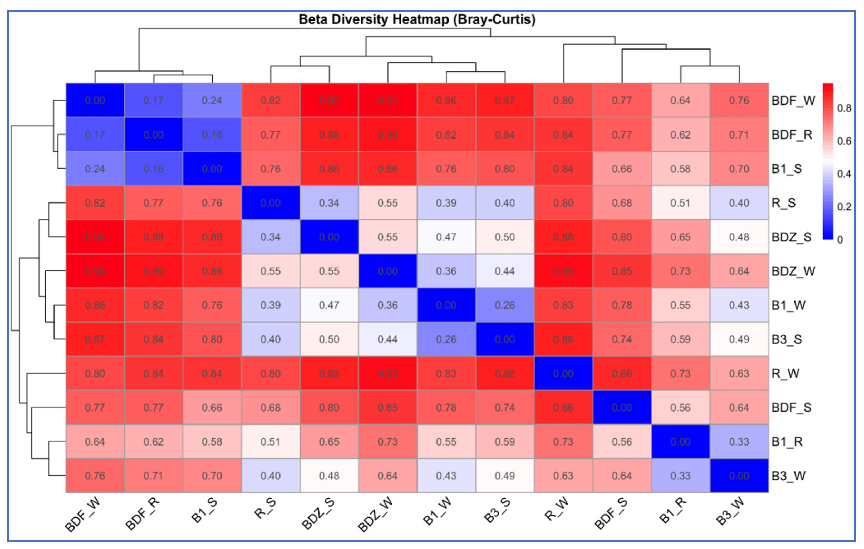Preprints 150419 g004